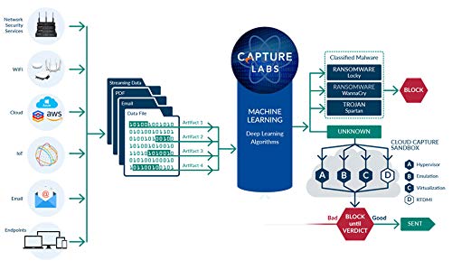SonicWall TZ270W 1 Year Capture Advanced Threat Protection Service Suite (02-SSC-6667) - Advanced Cybersecurity for Small Business Networks & Remote Work Protection