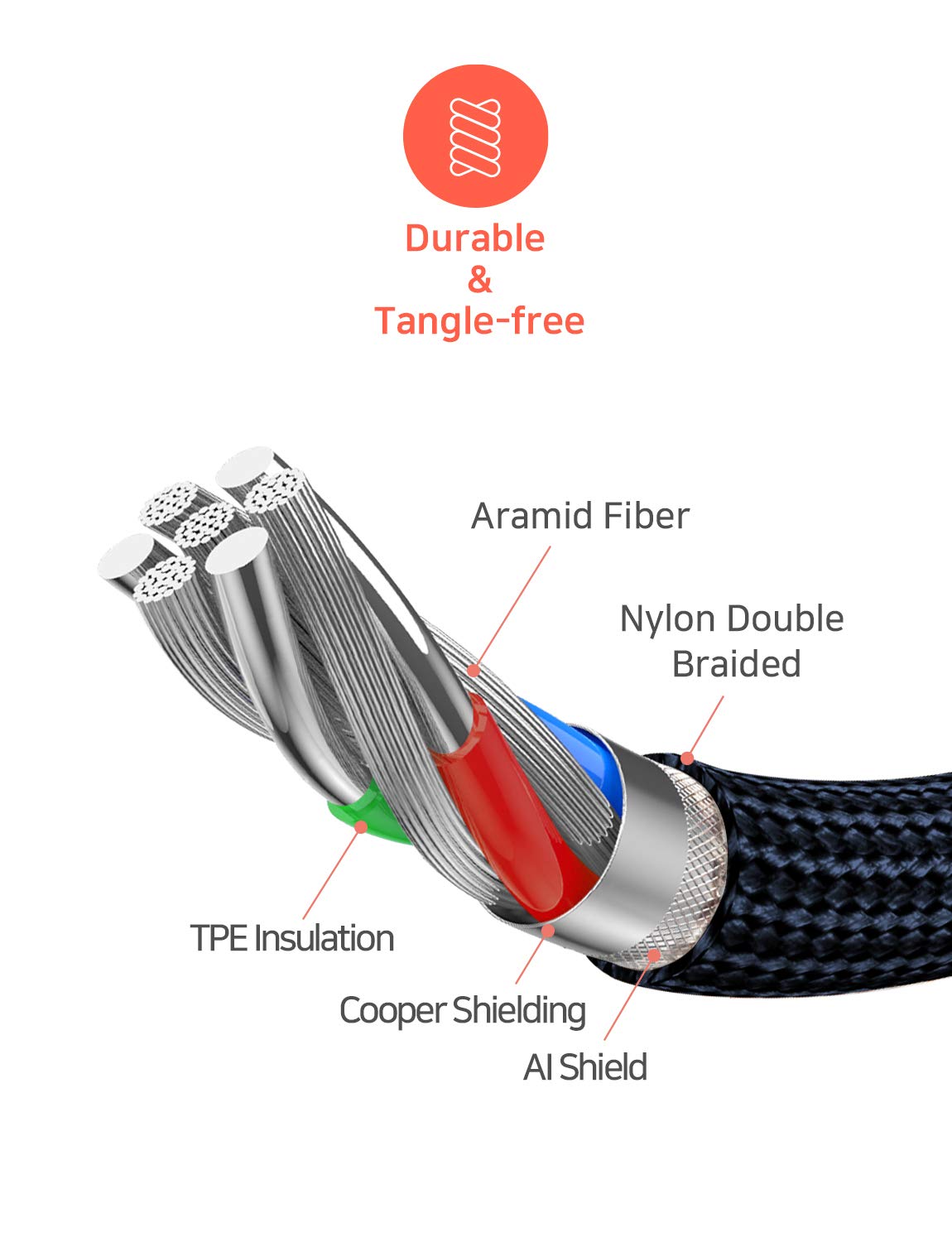 Apple MFi Certified Fast Charger Cable for iPhone 13/12 - USB C to Lightning & USB A Adapter with Anti-Lost Clip, 3.9ft PD Power Delivery Aluminum Cable (Midnight Blue) - Perfect for iPhone, iPad & AirPods Charging at Home, Office or Travel