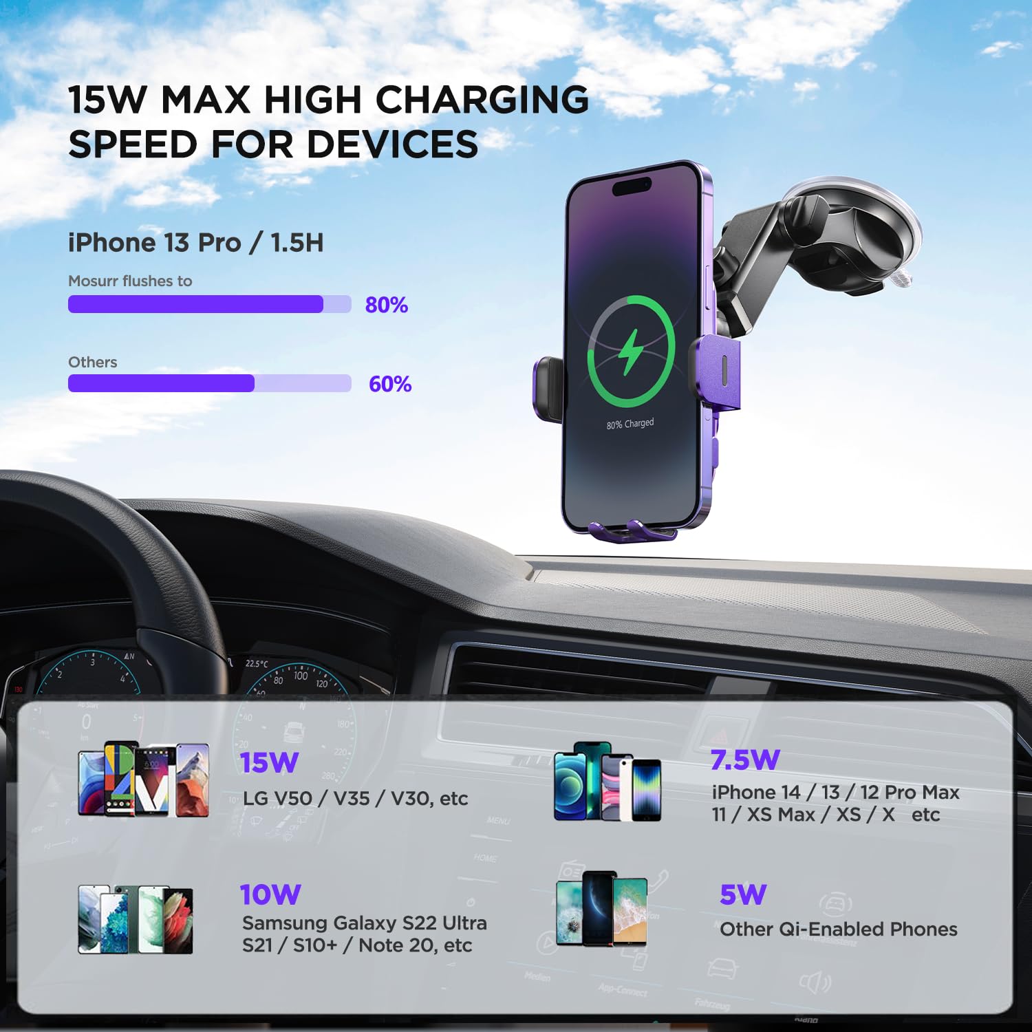 15W Fast Wireless Car Charger with Auto Clamping & 7-Color LED Backlit - Compatible with iPhone 14/13/12/11/X, Samsung Galaxy S23/S22/S21/S10/Note 20 (Purple) | Perfect for Hands-Free Charging While Driving