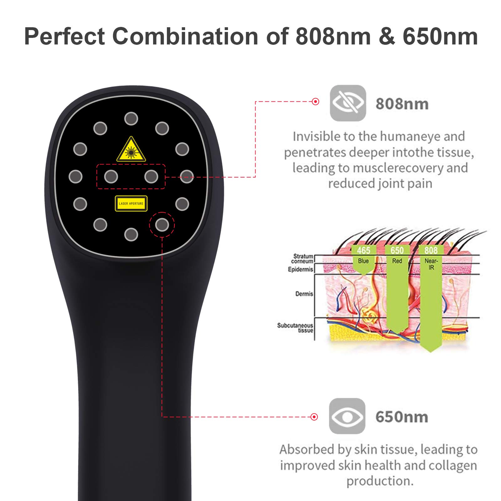 YJT Red Light Therapy Device for Pain Relief - 650nm & 808nm Infrared Light Therapy for Joint & Muscle Pain - Portable Home Use for Back, Knee, Shoulder Pain Relief (Black)