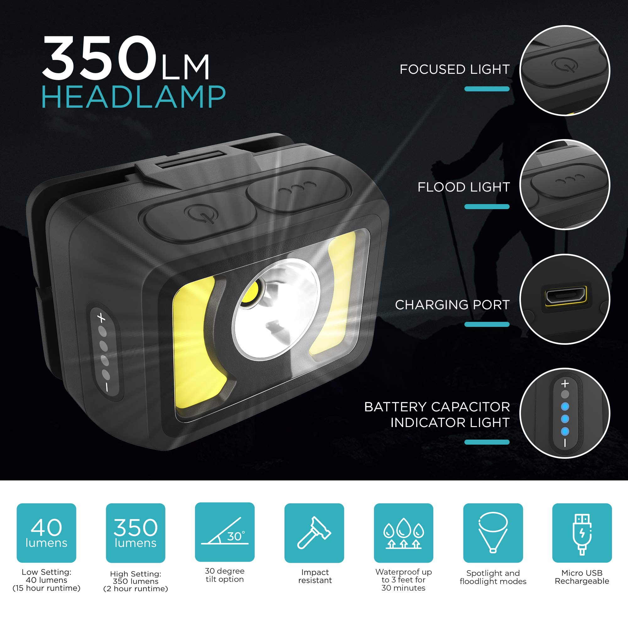 Blazin LED Rechargeable Headlamp - Super Bright Waterproof Headlight with Spotlight & Floodlight Modes - Adjustable Comfort Headband for Adults & Kids - Perfect for Running, Hiking, Camping, Fishing, Night Work, Emergency Lighting & Outdoor Adventures