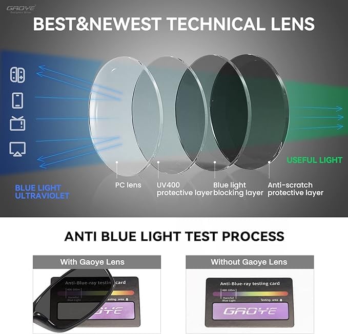 Blue Light Reading Glasses for Men & Women - Computer & Office Use