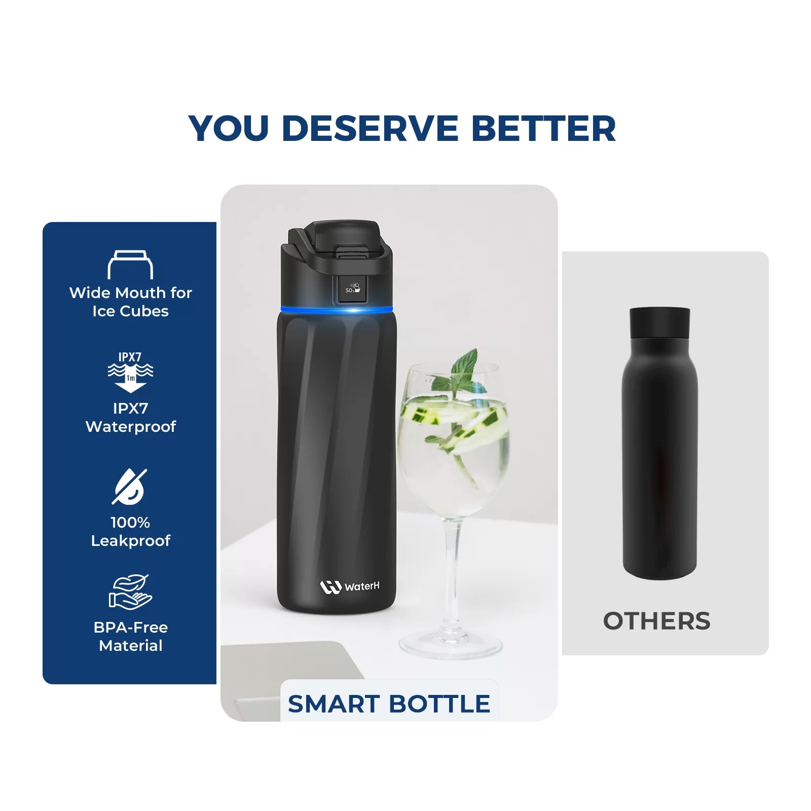 WaterH Smart Water Bottle 24oz with Hydration Tracking & App Sync - Leak Proof, BPA Free Stainless Steel Bottle for Gym, Hiking & Daily Hydration | Official Store