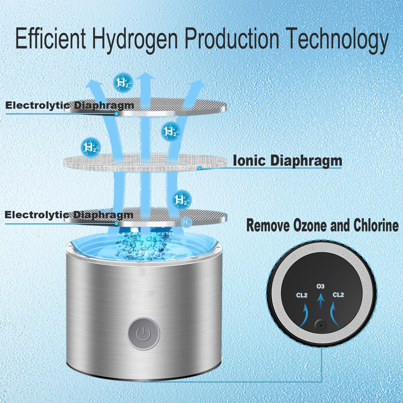 Premium Hydrogen Water Bottle Generator - SPE PEM Technology for Instant Hydrogen-Rich Water in 3 Minutes | Portable Hydrogen Water Ionizer Machine for Home, Office, Travel | Perfect for Health-Conscious Drinking, Daily Hydration & Gift Giving | Boosts Energy & Antioxidant Benefits