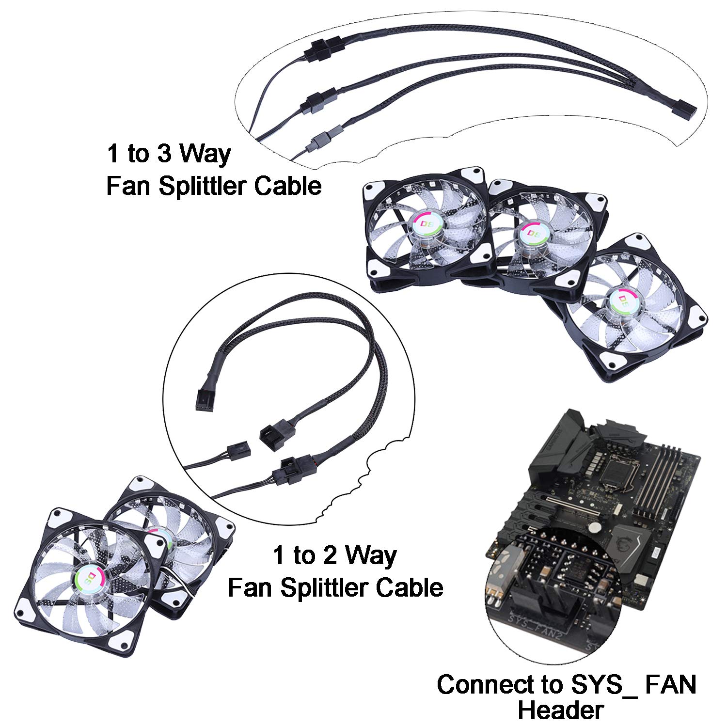 120mm RGB PC Case Fans with Remote Control - 5 Pack LED Cooling Fan Kit for Computer Cases, CPU Coolers & Water Cooling - Compatible with ASUS Aura & MSI Mystic Light Sync - Ultra Quiet F Series Fans for Gaming PCs & Workstations