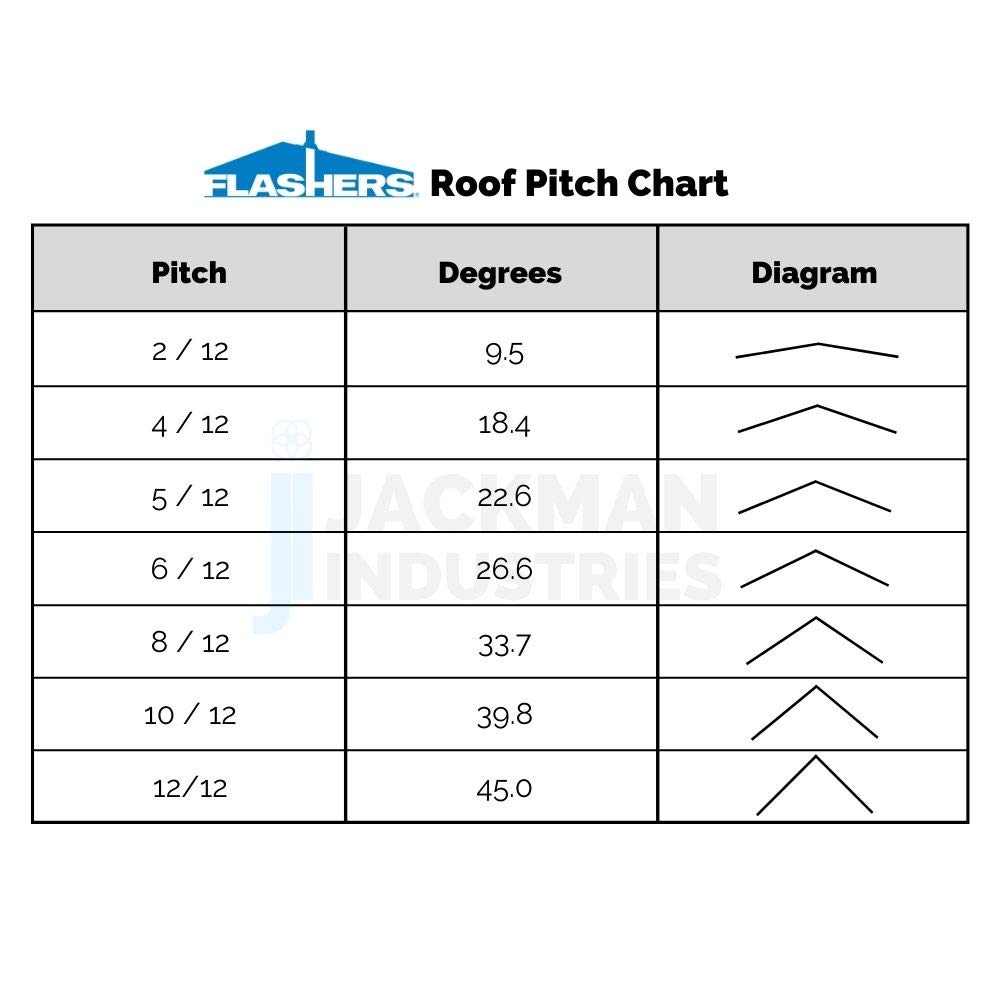EPDM Flexible Roof Jack Pipe Boot for Metal Roofing - 6