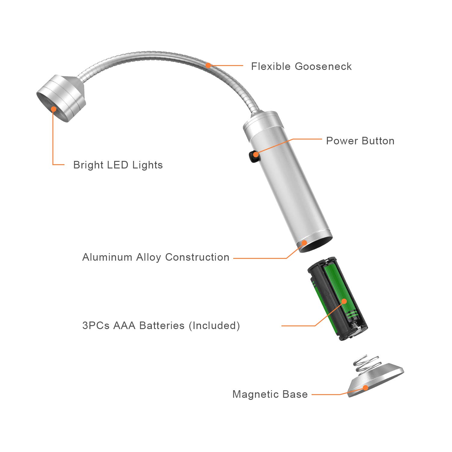 **Magnetic LED BBQ Grill Light - Flexible Gooseneck, Weather Resistant, Battery Included (2 Pack) - Perfect for Outdoor Grilling, Traeger Smoker, Pit Boss Griddle & Dad Gifts**    **Usage Scenarios:** Ideal for backyard barbecues, camping trips, nighttime grilling, and outdoor cooking with smokers or griddles. A great gift for dads, grill masters, and outdoor enthusiasts.