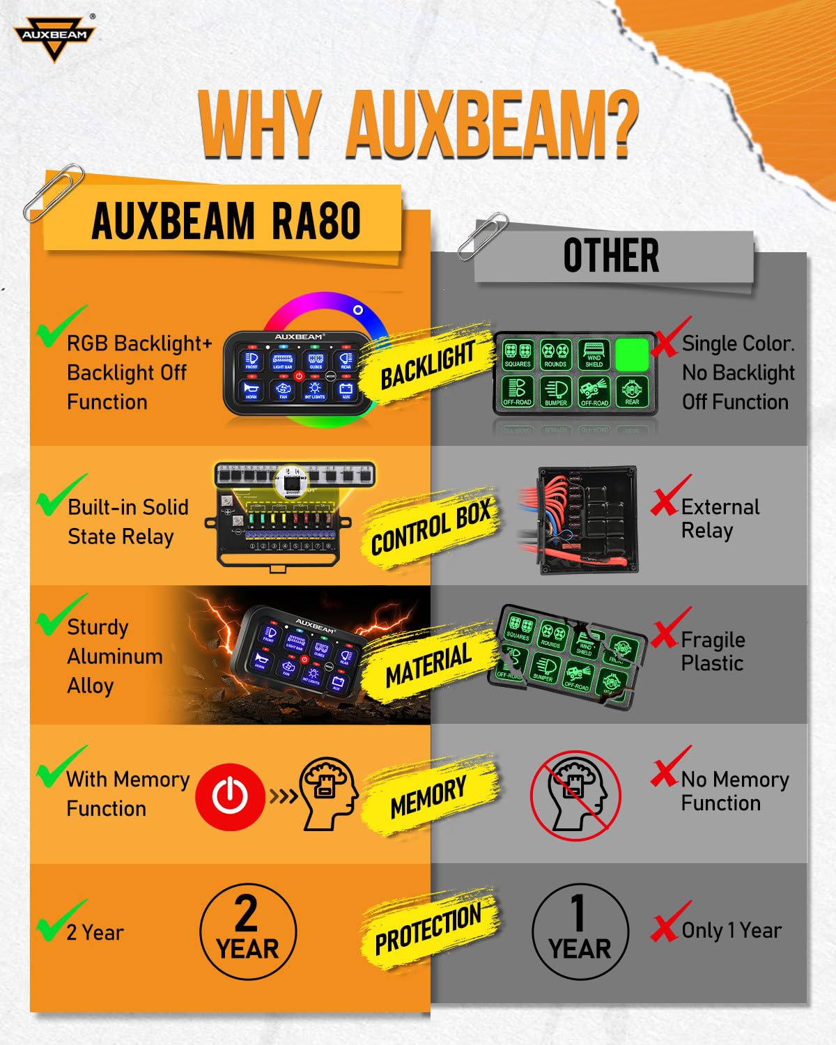 Auxbeam 8 Gang Switch Panel RA80 - Auto-Dimmable RGB LED Toggle Switch Panel with Momentary/Pulse Function, 12V-24V Waterproof Aluminum Switch Panel for Trucks, Offroad Vehicles, Cars, Boats & Marine Use - Perfect for Off-Roading, Overlanding & Marine Applications - 2 Year Warranty