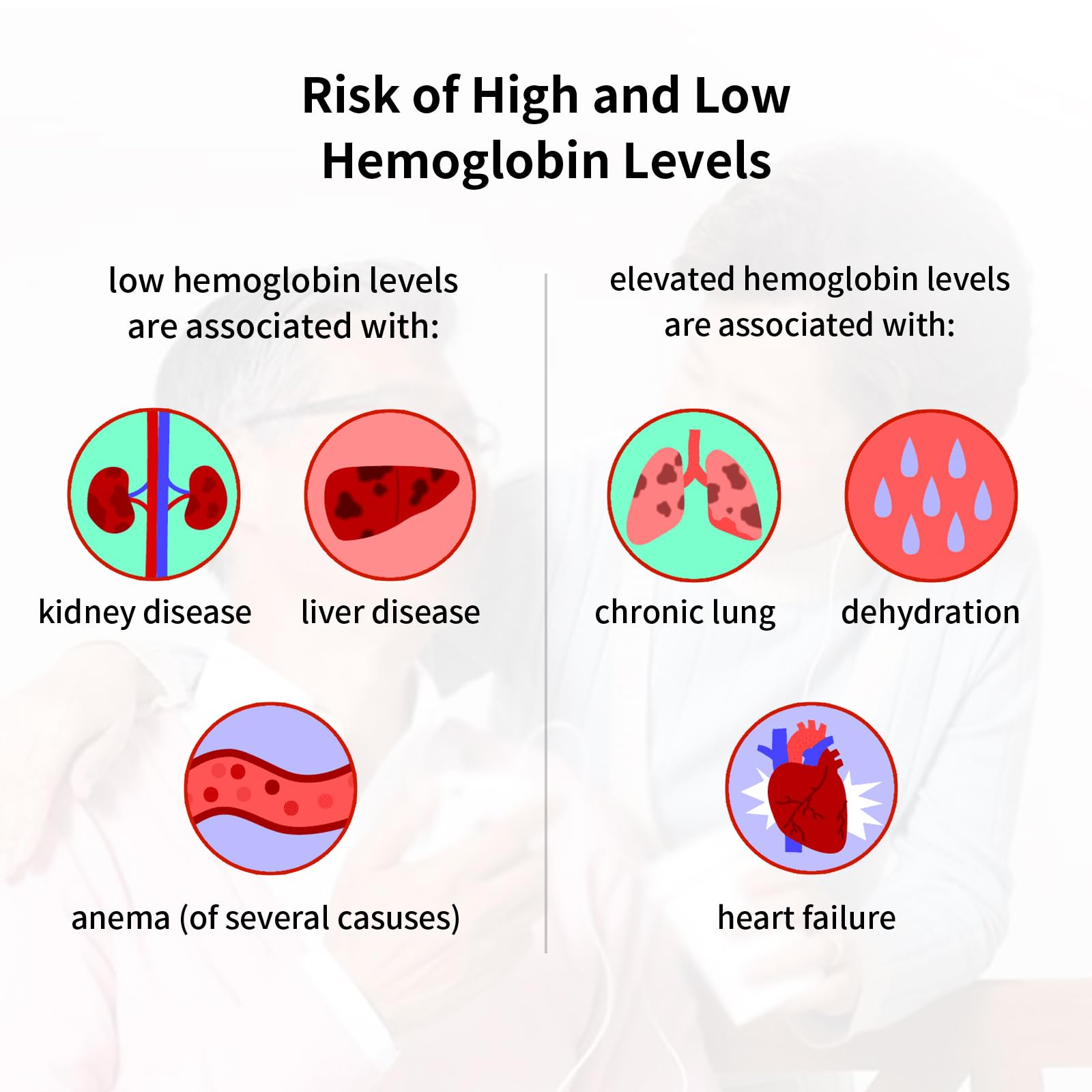 Hemoglobin Test Kit with Meter & Strips - Fast, Accurate & Easy Home Hemoglobin Tester for Anemia Monitoring & Health Check