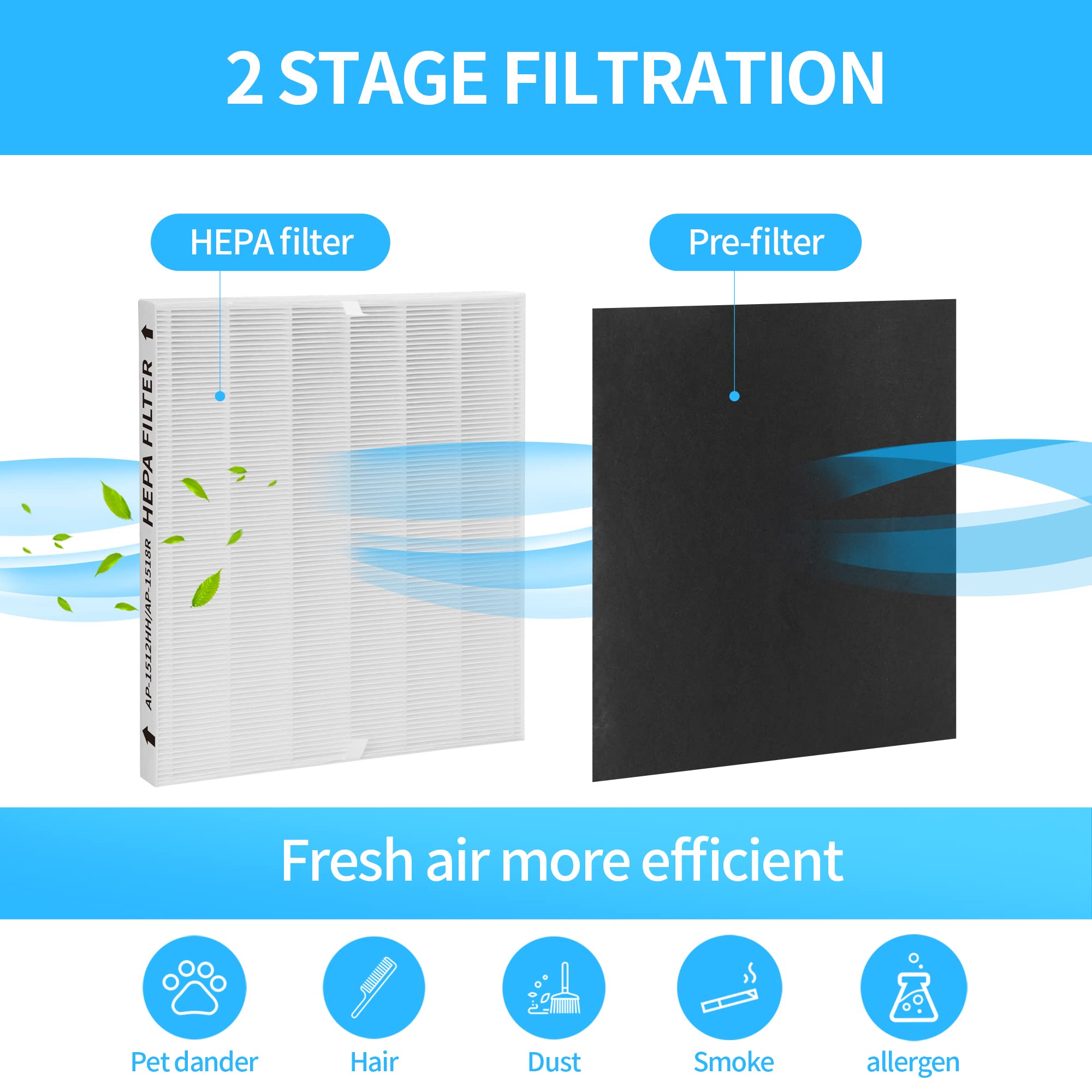 2-Pack AP-1512HH True HEPA Replacement Filters - Compatible with Coway AP-1512HH Mighty Air Purifier, Includes 4 Extra Carbon Filters (Part# 3304899) - Perfect for Home, Office & Allergy Relief