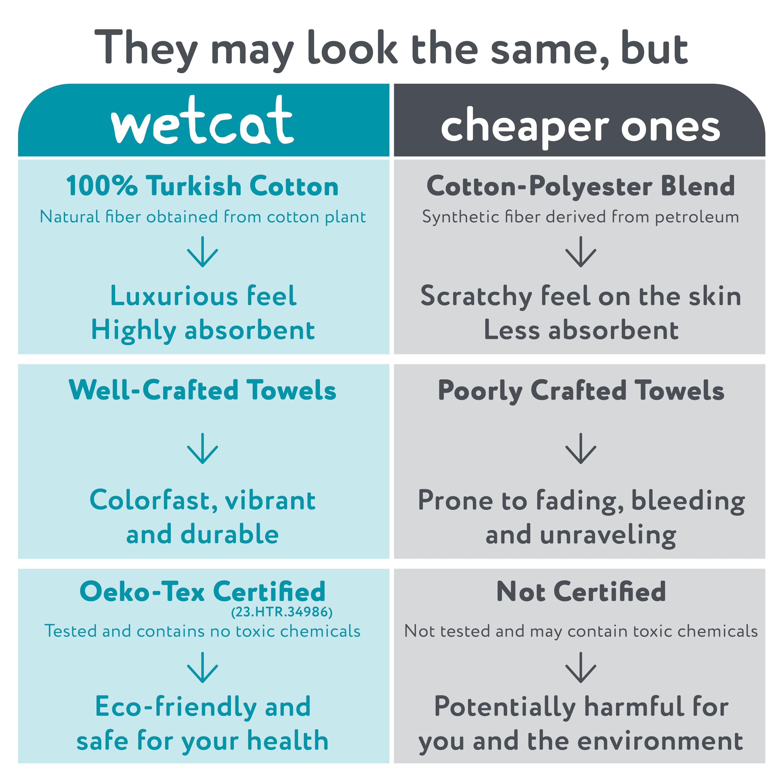 Premium WETCAT 100% Turkish Cotton Hand Towels Set of 2 (20