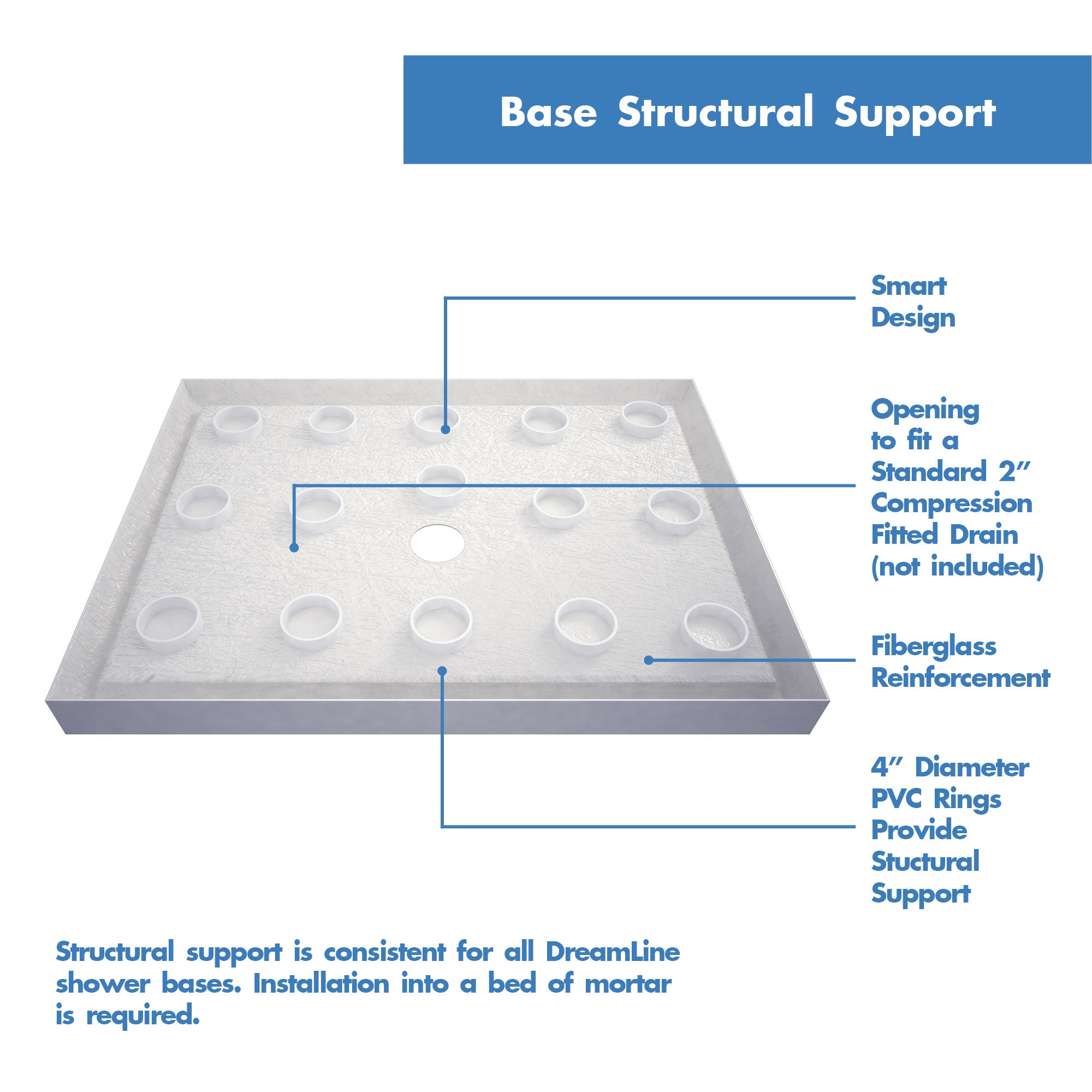 DreamLine 30 in. D x 60 in. W x 76 3/4 in. H SlimLine Single Threshold Shower Base and QWALL 5 Acrylic Backwall Kit