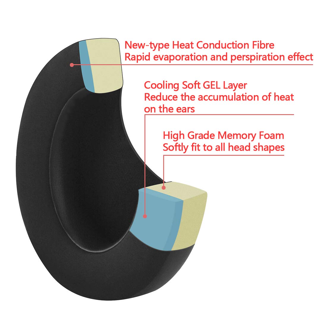 Geekria Cooling Gel Memory Foam Ear Pads for SteelSeries Arctis Headphones - Extra Thick Replacement Cushions for Arctis Prime/Pro/9X/7/5/3 - Comfortable Gaming Headset Earpads (Black) - Perfect for Long Gaming Sessions & Noise Isolation