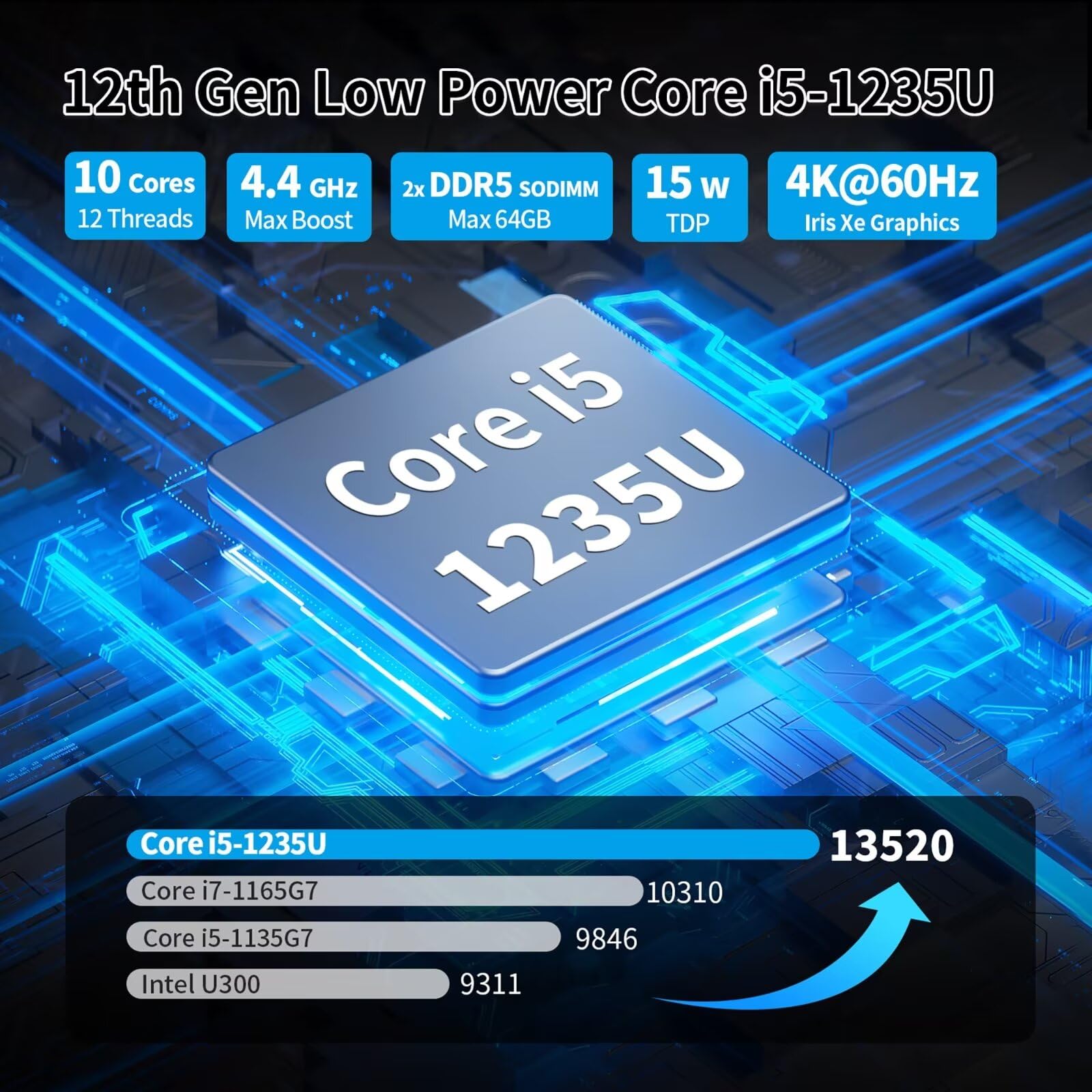 SJRC Mini PC Core i5 1235U - Small Business Desktop Computer with 32GB DDR5 RAM, 2TB NVMe SSD, Dual 2.5GbE LAN, WiFi 6, BT5.2 - Perfect for Home Office, Digital Signage & Multi-Tasking Workstations