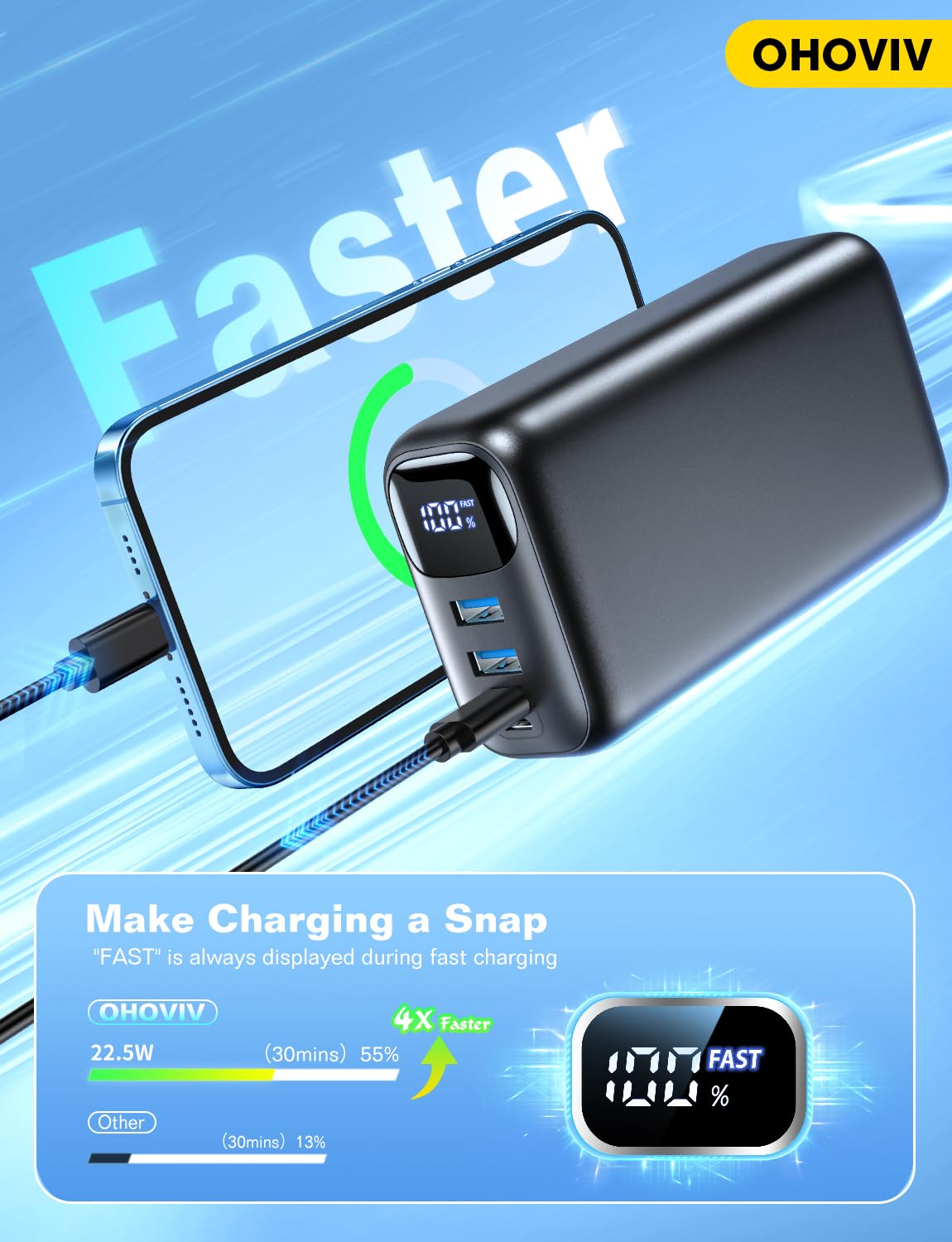 50,000mAh Portable Charger with 22.5W Fast Charging & LED Display - High Capacity Power Bank for iPhone 16/15/14/13 Pro, Samsung Galaxy, Android Phones - Perfect for Travel, Camping, and Emergency Power Backup (USB-C Portable Phone Charger)