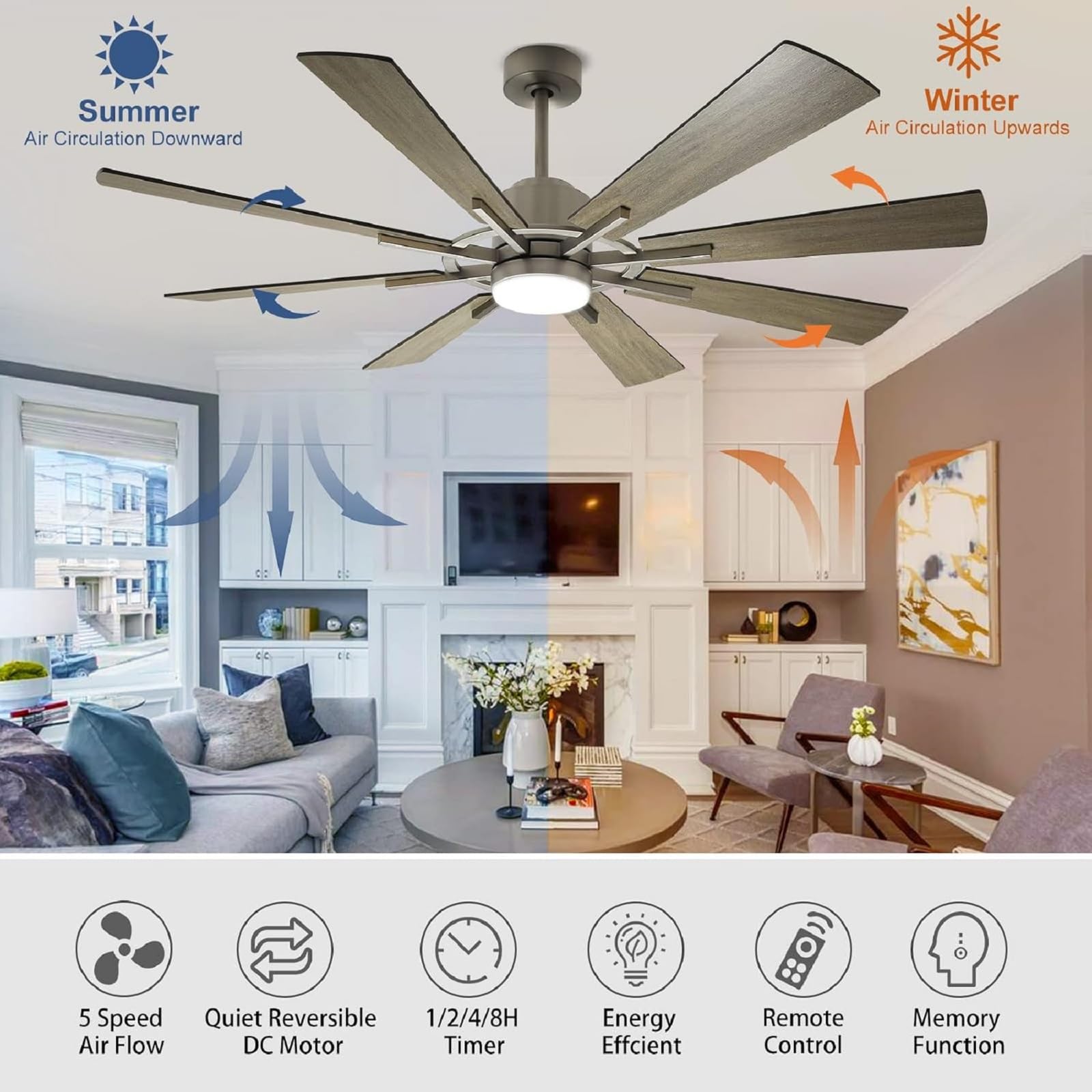 72 Inch Large Ceiling Fan with Lights and Remote Control - 8 Plywood Blades, 5-Speed Reversible DC Motor - Perfect for Farmhouse, Living Room, Bedroom & Outdoor Spaces (Grey) - Energy Efficient Cooling for Large Areas