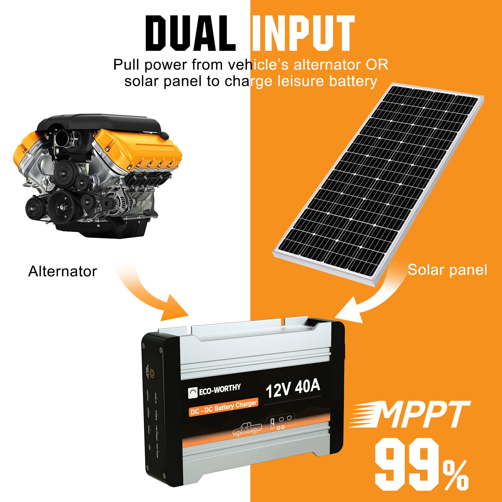 ECO-WORTHY 12V 40A DC to DC Charger with MPPT - Solar Charge Controller & On-Board Battery Charger for Lithium, Gel, AGM Batteries - Compatible with Solar Panels & Alternators - Perfect for RVs, Trailers, Boats, Yachts & Off-Grid Power Systems