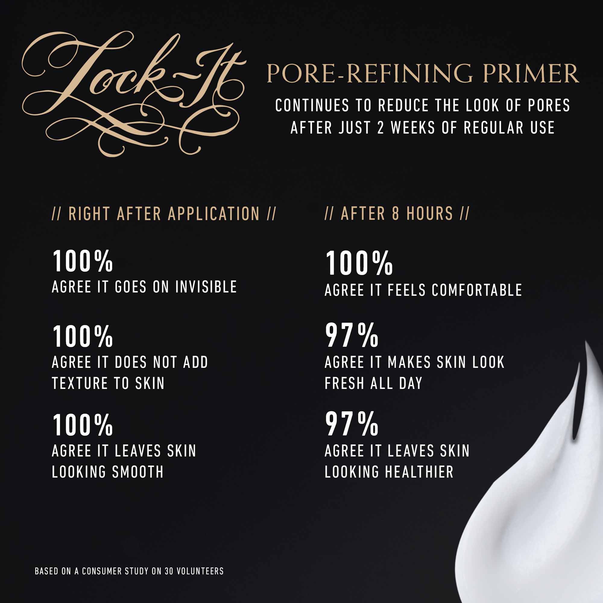 Lock It Pore Refining Primer - Oil-Free Makeup Base for Flawless Skin | Minimizes Pores & Controls Shine | Perfect for Daily Wear & Special Occasions