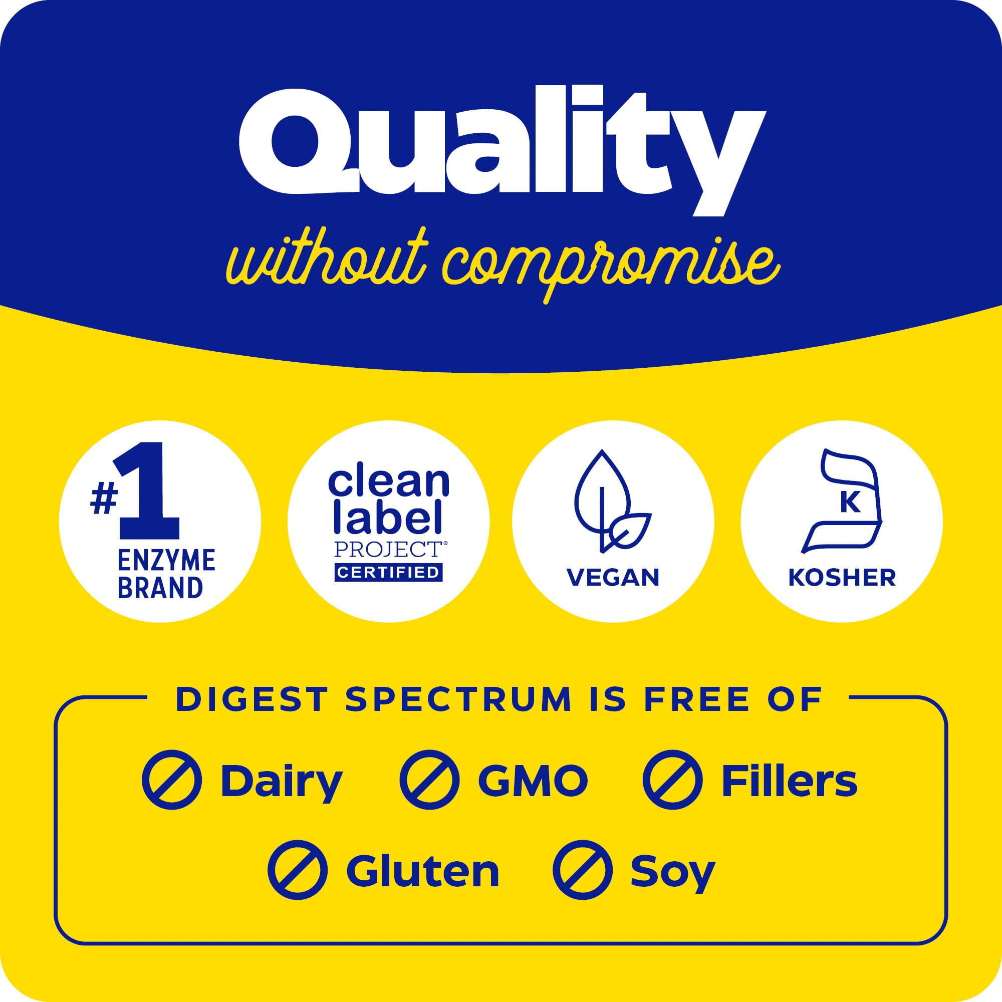 Enzymedica Digest Spectrum Digestive Enzyme Supplement - 240 Capsules for Gut Health & Digestion Support | Ideal for Bloating, Gas Relief & Food Intolerance
