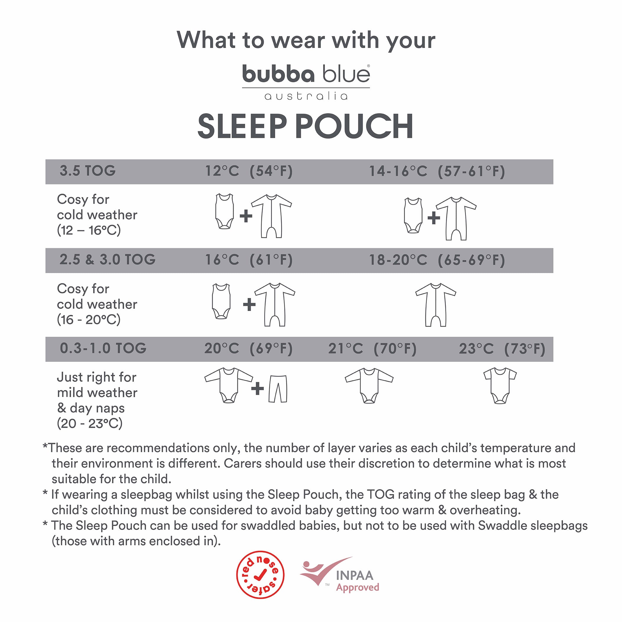 1.0 TOG Baby Sleep Sack - Breathable Co Sleeper & Bedside Bassinet for Newborns - Perfect for Safe Co-Sleeping and Nursery Use