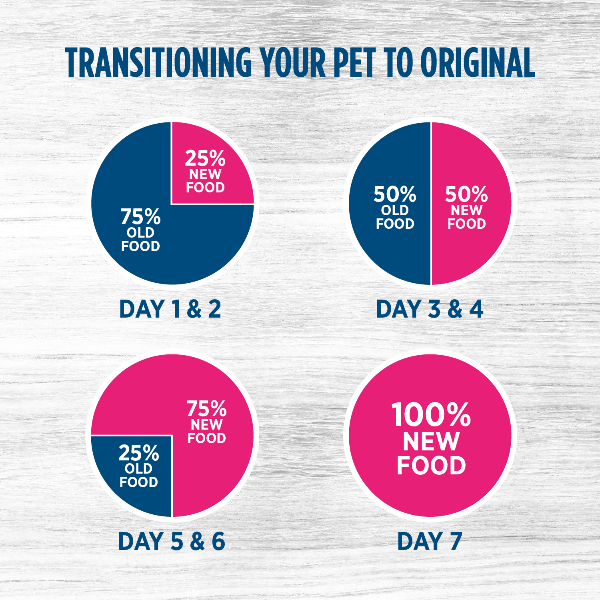 Nutrience Original Adult Small Breed Dry Dog Food - Premium Nutrition for Small Dogs - Perfect for Daily Feeding & Active Lifestyles