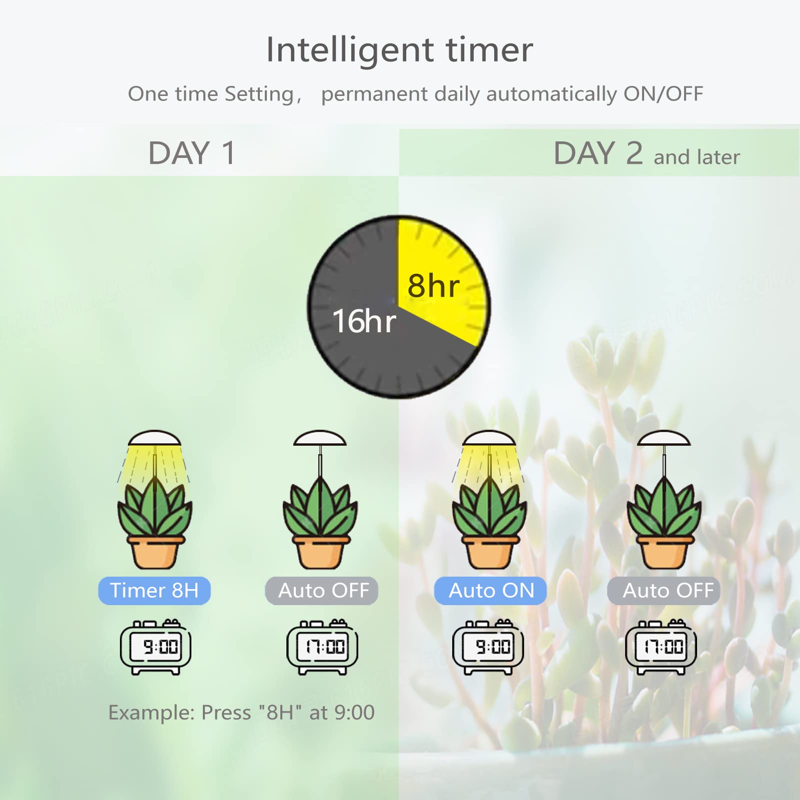 **4-Pack LED Grow Lights for Indoor Plants - USB-Powered with Remote Control, Height Adjustable & Auto Timer - Perfect for Home, Office, and Greenhouse Gardening**