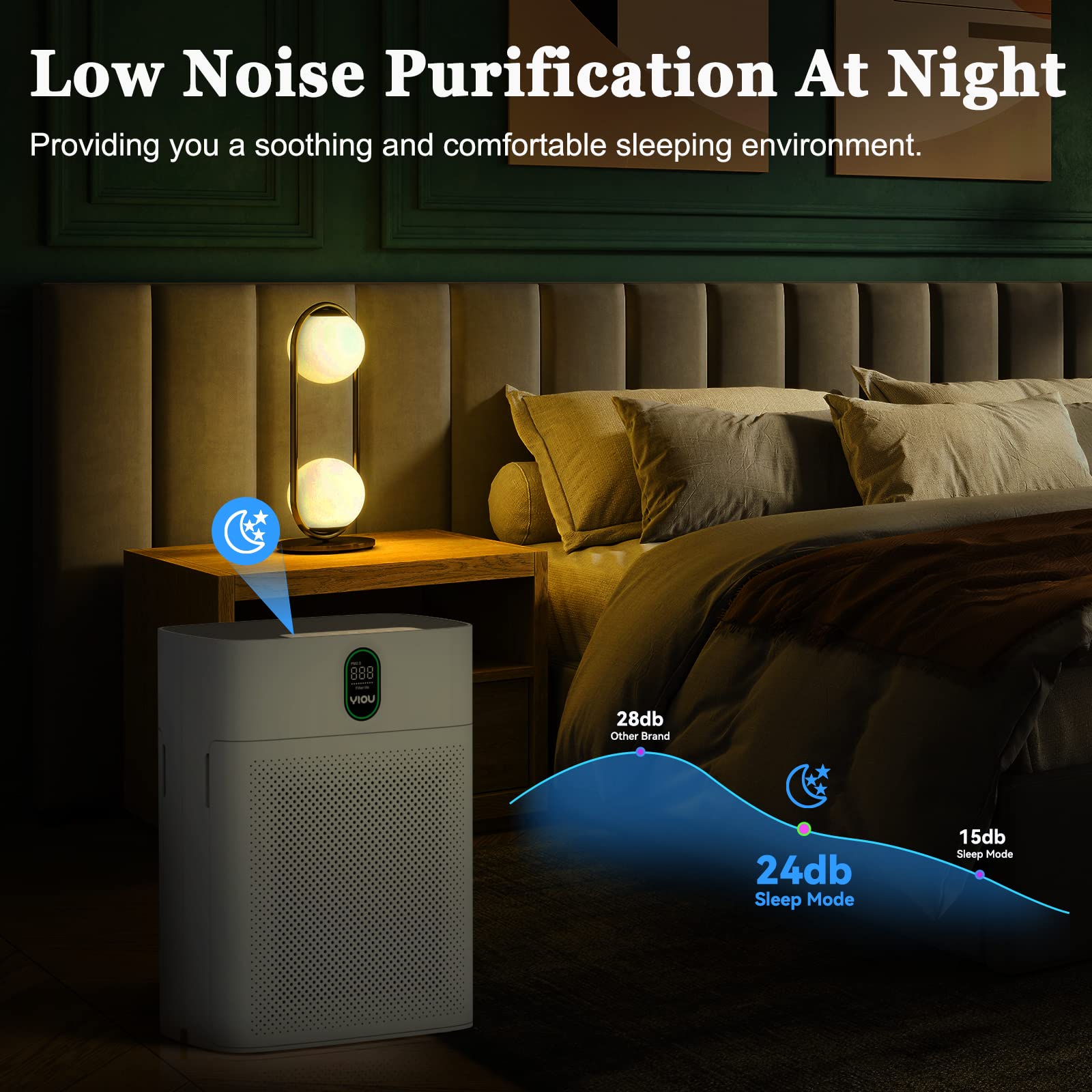 YIOU H13 True HEPA Air Purifier for Large Rooms up to 960 Sq Ft - Removes 99.97% of Dust, Pet Dander, Smoke - Quiet 24dB Bedroom Air Cleaner with Dual Air Inlet & Air Quality Sensor - Perfect for Allergy Relief, Smoke Removal and Fresh Indoor Air