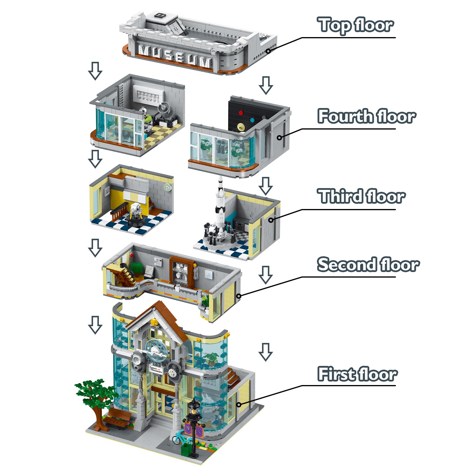 JMBricklayer 21104 Science Museum Building Set for Adults - STEM Educational Construction Toy with House Model Display, Office Decor & Collector's Item | Perfect Gift for Boys, Girls & Architecture Enthusiasts | Great for Home Decoration, Office Display & STEM Learning Activities