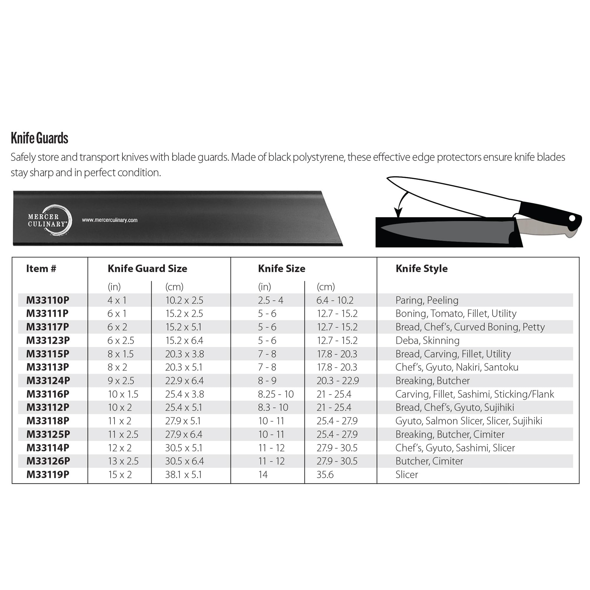 Mercer Culinary Knife Guard - 4 Inch x 1 Inch Black Blade Protector | Safe Knife Storage for Kitchen, Travel & Camping | Fits Most Chef Knives & Santoku Knives