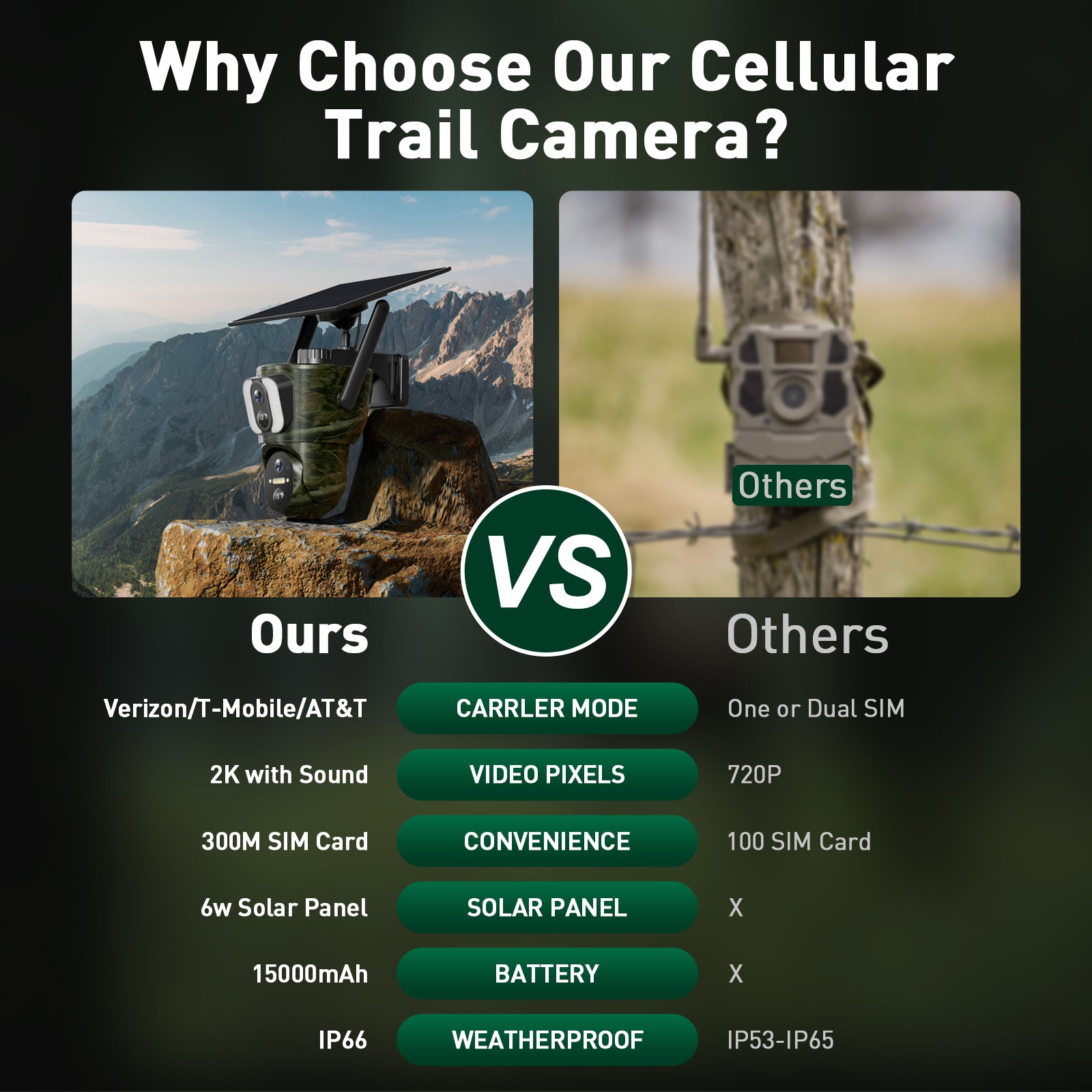 Campark TC26 4G LTE 1080P Dual Lens Trail Camera with Solar Panel - Real-Time Monitoring, No WiFi Needed, PIR Motion Detection - Ideal for Wildlife Observation, Hunting, and Outdoor Security
