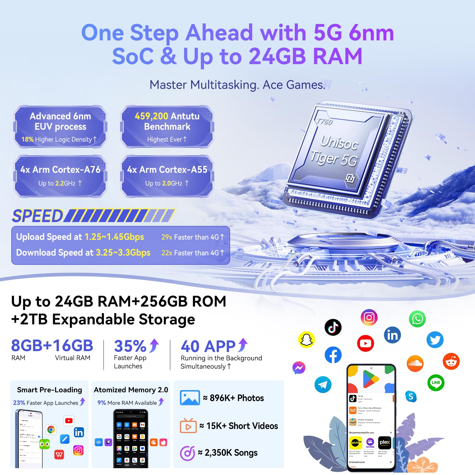 Unlocked OSCAL Tiger 13 5G Smartphone - 24GB (8+16) RAM, 256GB Storage (Expandable to 2TB) - Android 14, Gemini AI Gaming Phone, Octa Core Processor, 50+8MP Dual Camera, 6.67