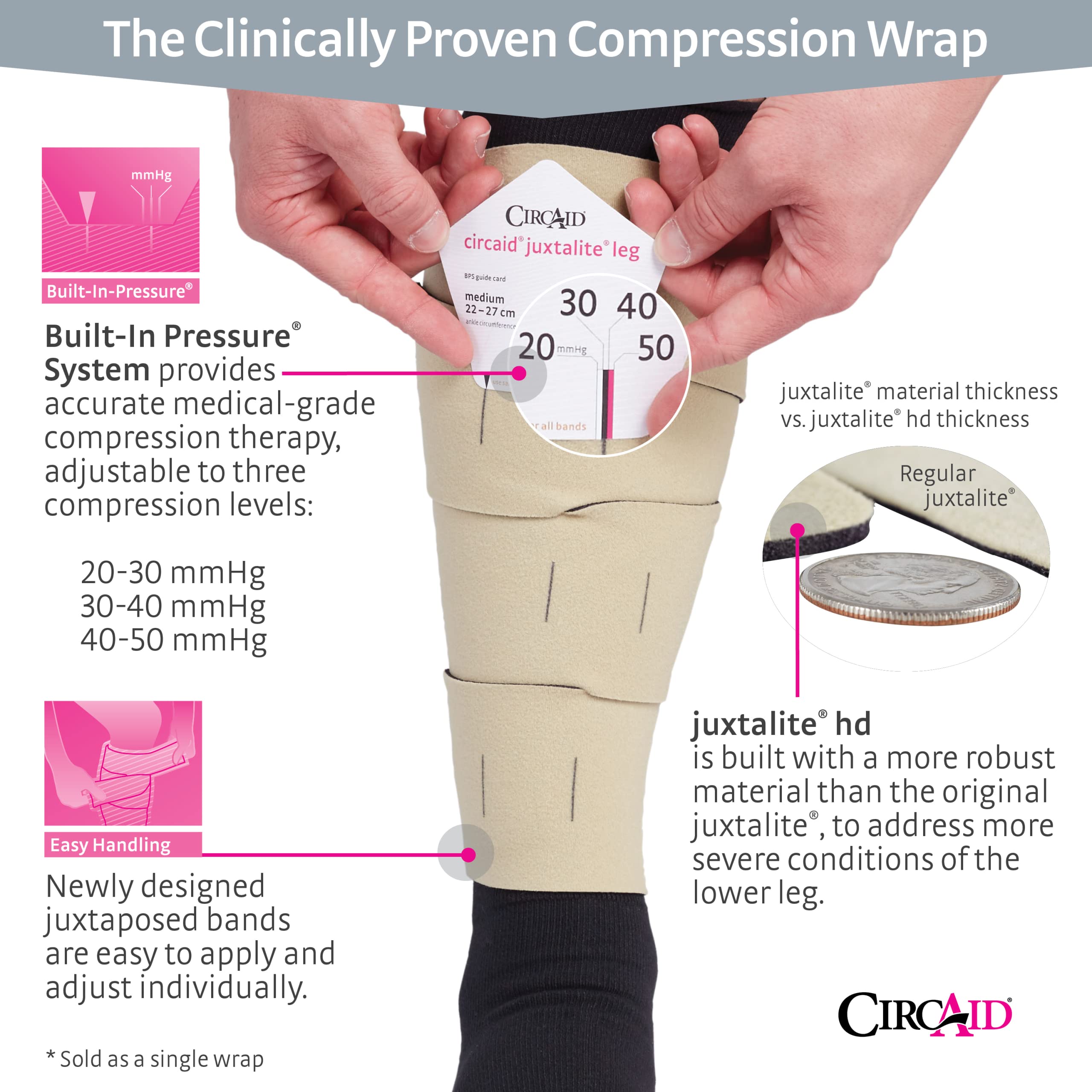 Circaid Juxtalite HD Compression Wrap - Medical Grade Leg & Arm Support for Lymphedema, Swelling, and Wound Care - Ideal for Post-Surgery Recovery & Daily Comfort