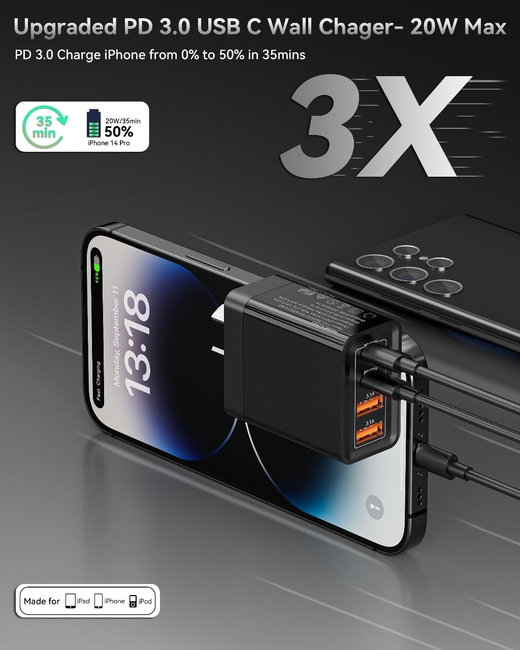 40W Fast USB C Wall Charger with Dual Ports & QC3.0 - 4 Port 20W USB C Power Adapter for iPhone 15/14/13, Samsung Galaxy, iPad - Perfect for Home, Office & Travel (AUS Plug)
