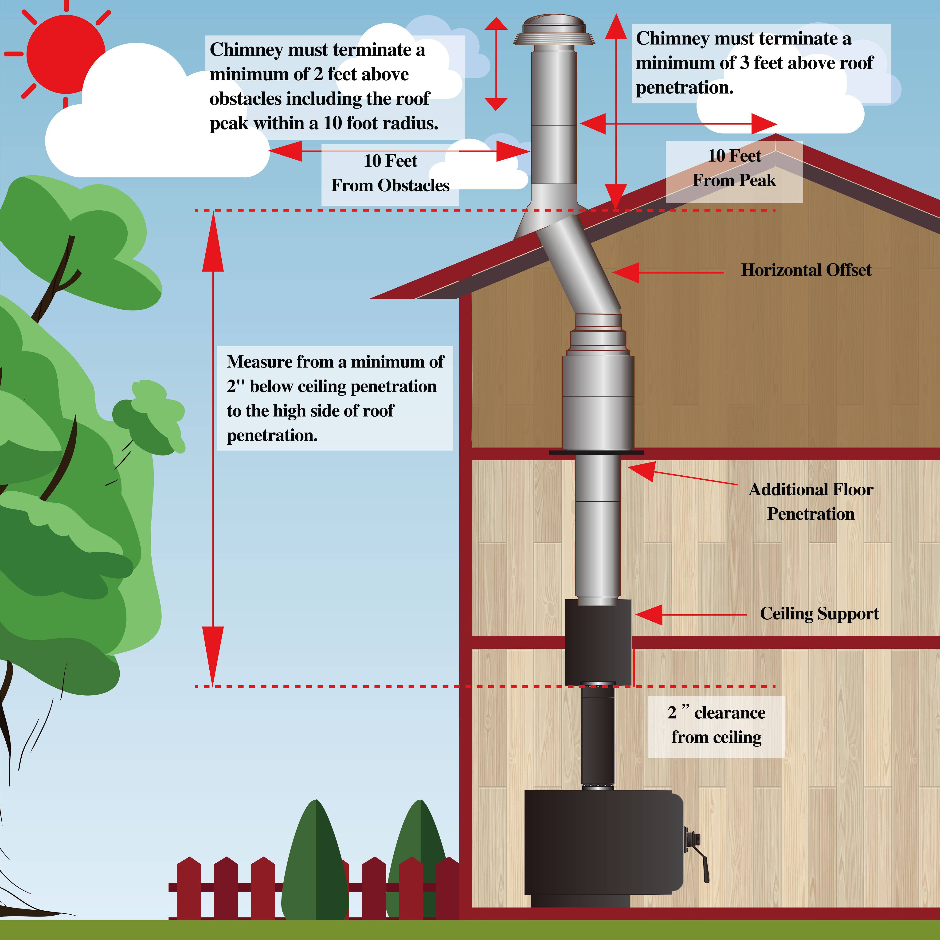 8-Inch Multi-Story Chimney Pipe Kit - Durable Stainless Steel Chimney Extension for Fireplace & Wood Stove - Perfect for Home Heating & Ventilation Systems