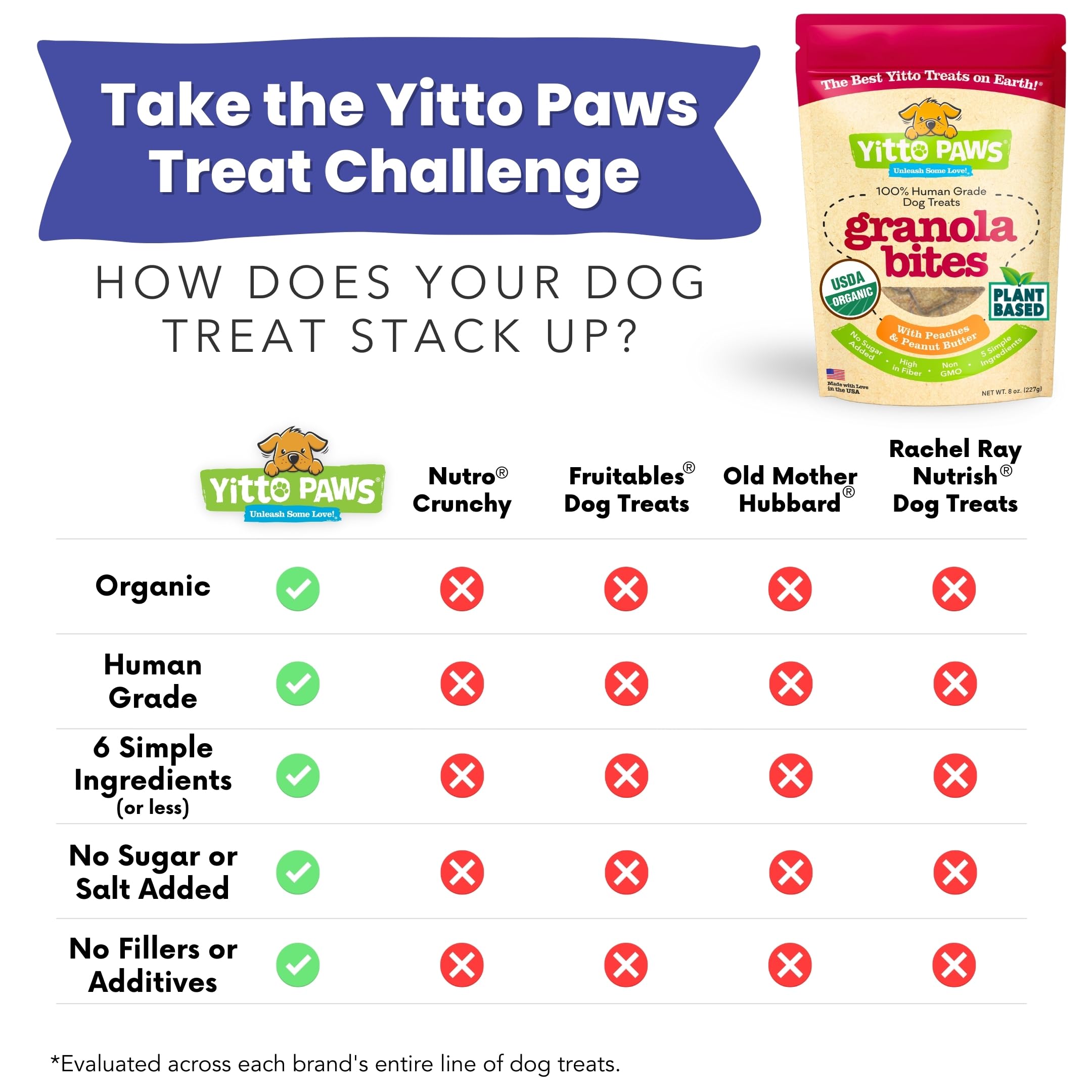 Organic Crunchy Peanut Butter Dog Treats with Peach & Oats - All Natural, Vegan, Low Calorie Training Biscuits for Dogs - USA Made, Human-Grade, No Sugar Added - Perfect for Training, Rewards & Healthy Snacking
