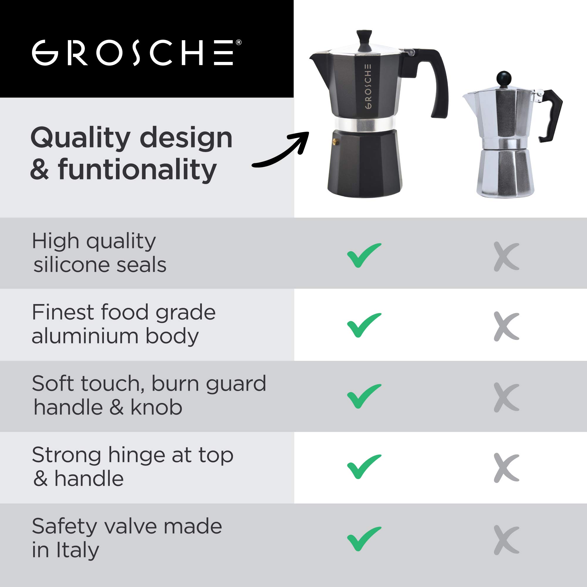 GROSCHE Milano Stovetop Espresso Maker - 3 Cup Moka Pot (5 oz) - Italian Coffee Maker for Cuban Coffee, Black - Perfect for Home, Camping & Gifts