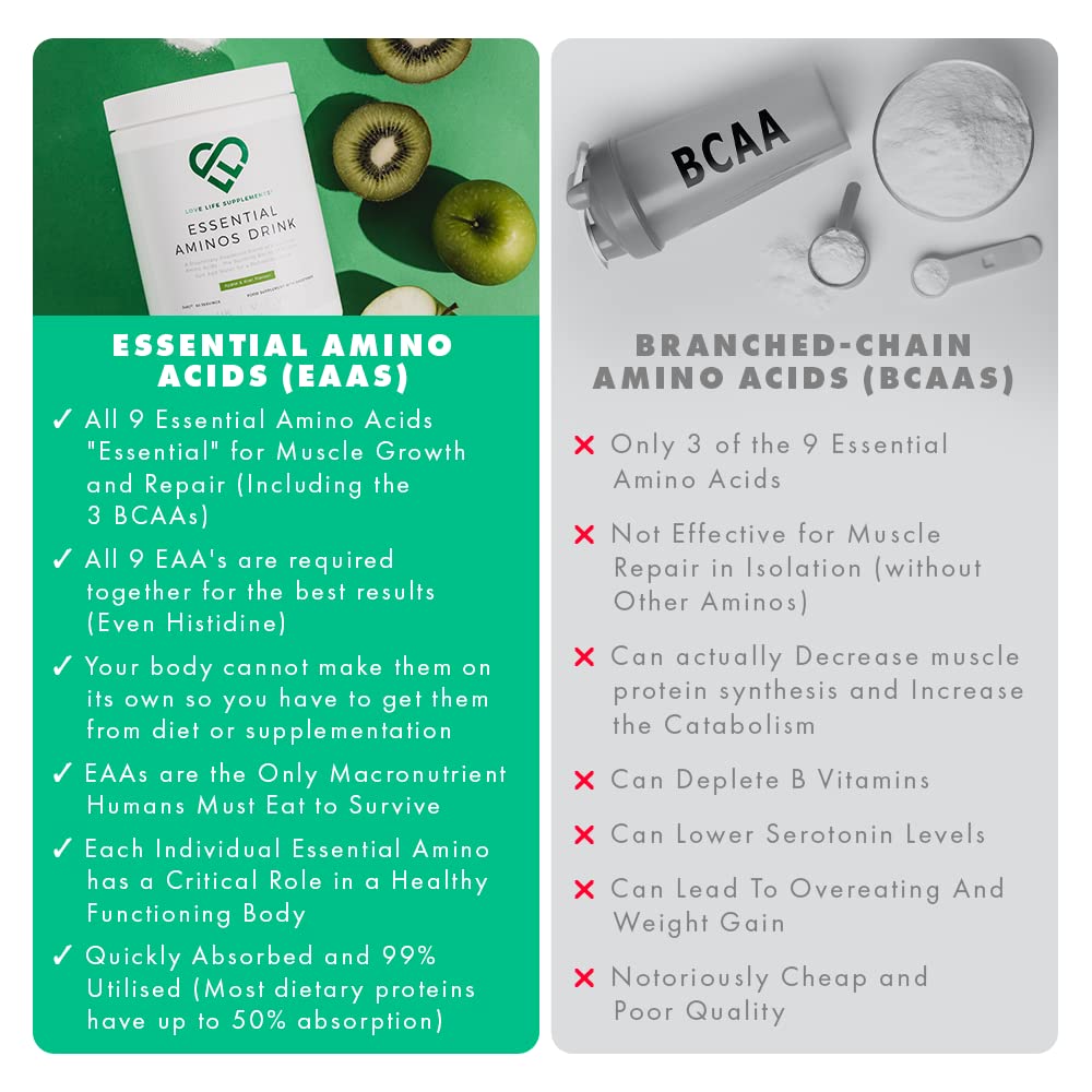 EAA Amino Acids Powder with All 9 Essential Amino Acids & BCAA - 2g Leucine per Serving, Apple Kiwi Flavor, 348g (60 Servings) - Love Life Supplements | Pre-Workout & Post-Workout Recovery for Athletes & Fitness Enthusiasts