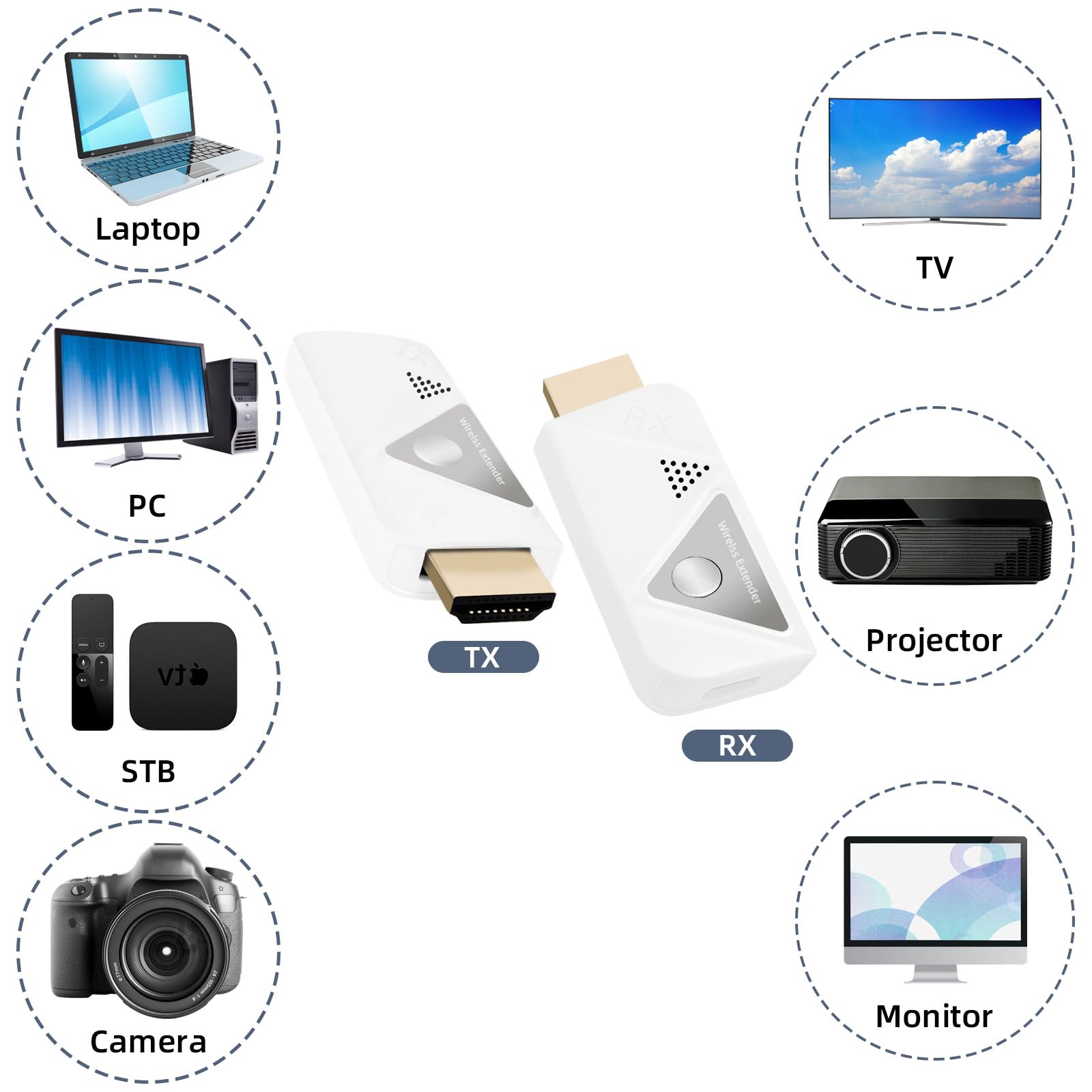**SUNMEG Wireless HDMI Transmitter & Receiver Kit - 4K/1080P 60Hz HDMI Extender, Plug & Play 2.4G/5G Dual Band for Streaming Video & Audio from Laptop/PC/Projector to Monitor - Ideal for Home Theater, Gaming & Office Presentations**