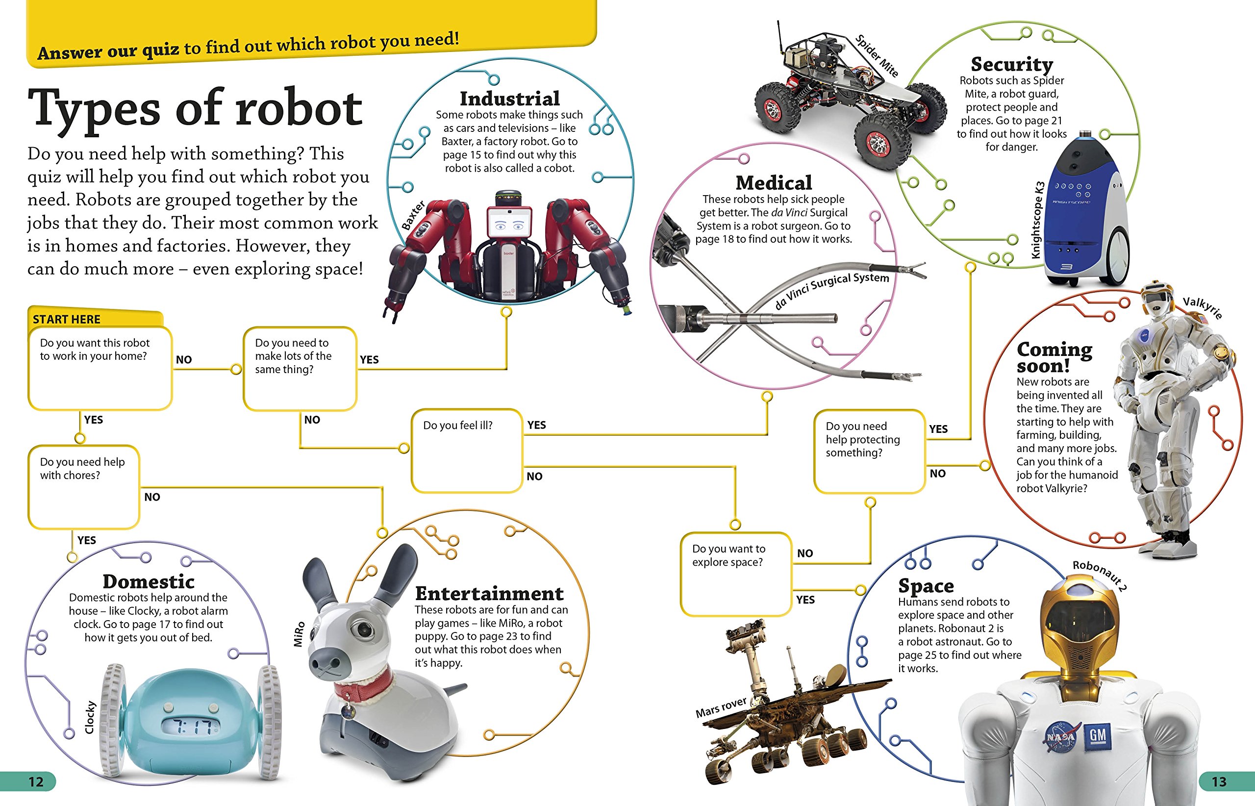 DKfindout! Robots - STEM Educational Book for Kids | Learn About Robotics, AI & Technology | Perfect for School Projects & Home Learning
