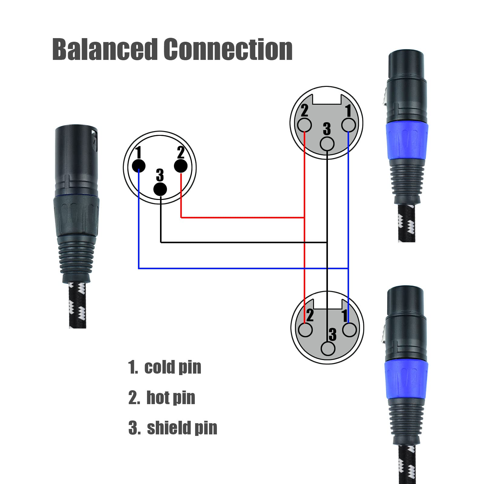 Premium XLR Y Splitter Cable - 2 Female to 1 Male, 5ft Balanced Audio Breakout Cable with Nylon Braid - Noise-Free for Mixers, Speakers & Microphones - Perfect for Live Performances, Studio Recording & DJ Setups