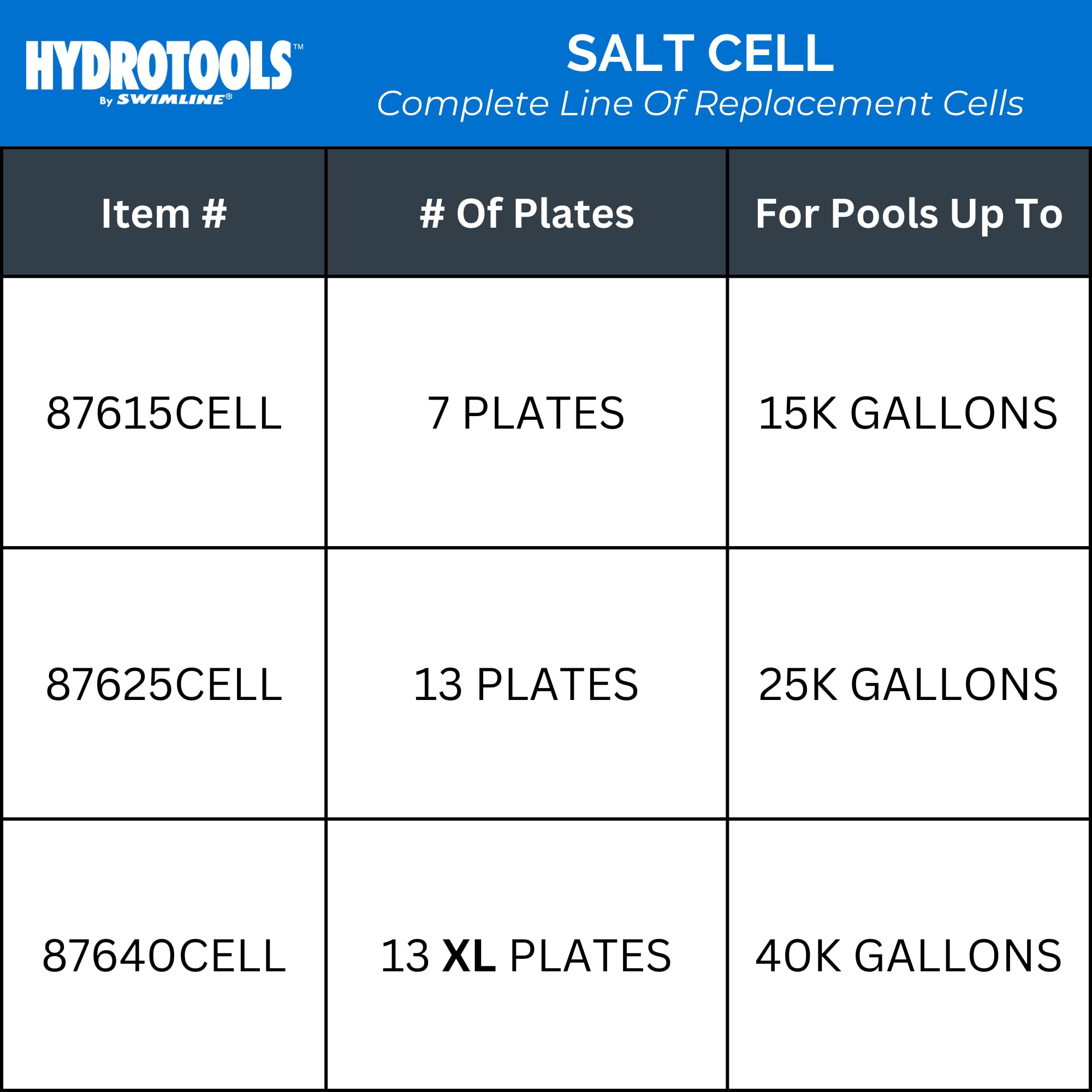 **SWIMLINE HYDROTOOLS Pool Salt Replacement Cell for Water Chlorinator Systems – Compatible with Hayward, 13 Titanium Plates, Easy Install for Pools Up to 25,000 Gallons (Above & Inground) | Perfect for Crystal Clear Pool Water Maintenance**