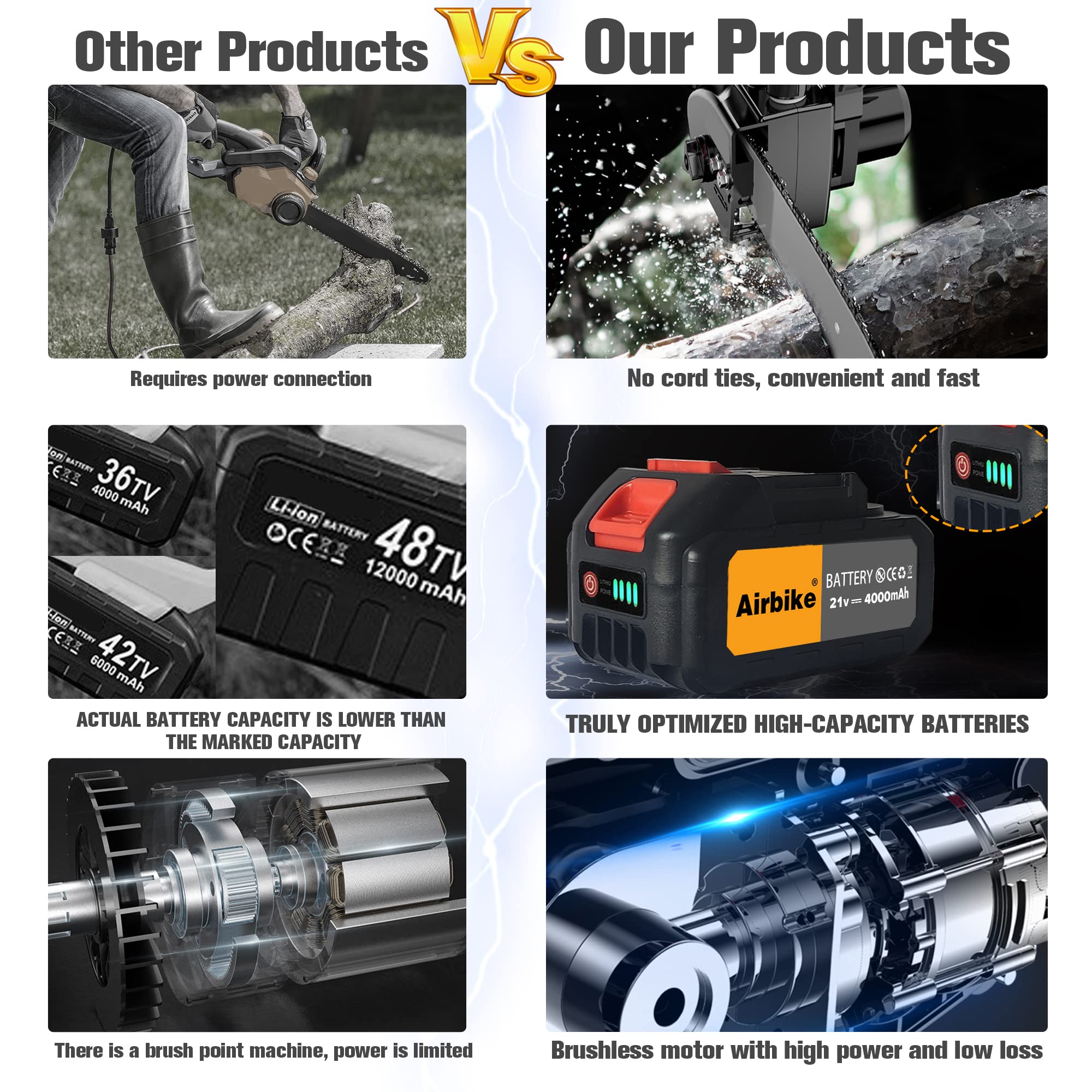 12 Inch Cordless Electric Chainsaw with 2x 4000mAh Batteries - Lightweight Battery Powered Chainsaw for Wood Cutting, Tree Branch Trimming, Firewood & Garden Landscaping | Perfect for DIY Home Projects, Yard Maintenance & Outdoor Camping Use