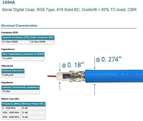 SUPERBAT 50ft SDI Cable - 3G/6G/12G-SDI BNC Video Cable with Belden 1694A - Professional Grade for Security Cameras, Monitors & HDMI Converters - Perfect for CCTV Installations & Broadcast Studios