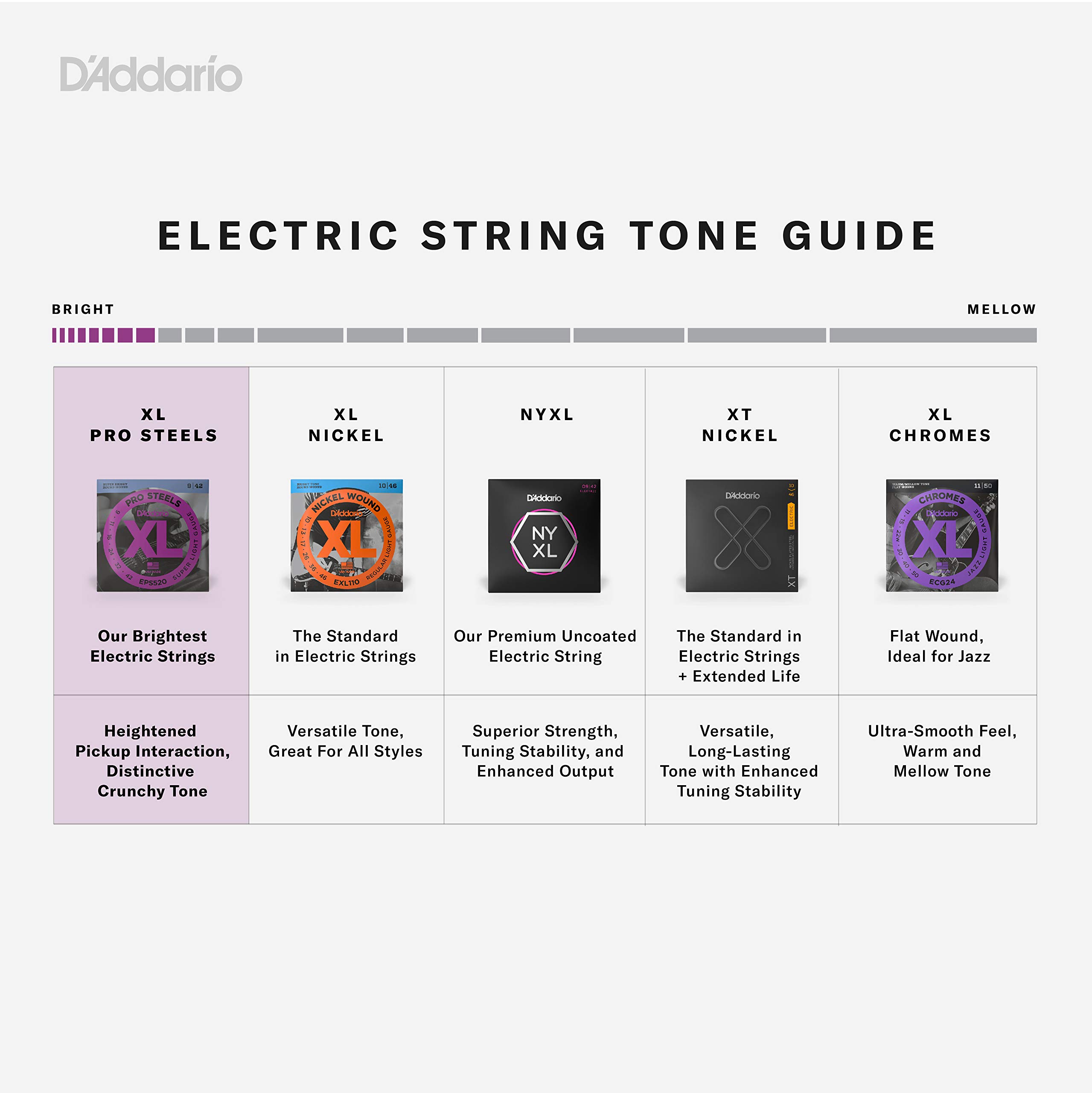 D'Addario XL Pro Steels Bass Guitar Strings 5-String Set (EPS170-5) - Long Scale, Regular Light Gauge 45-130 - Perfect for Rock, Metal & Studio Recording - Pack of 1