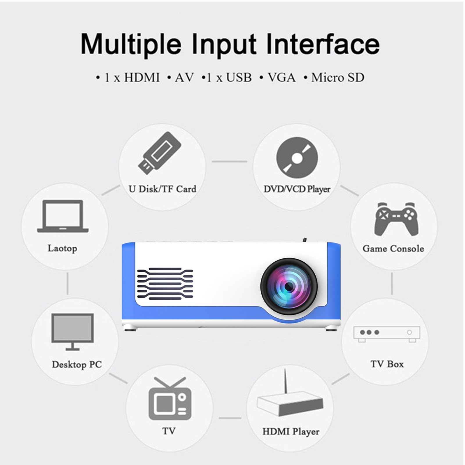 RYMMKOP Mini Projector - Portable HD LED Projector for Home Theater, Outdoor Movies & Kids Cartoons | HDMI & USB Connectivity | Perfect for Family Movie Nights, Birthday Gifts & Camping Entertainment