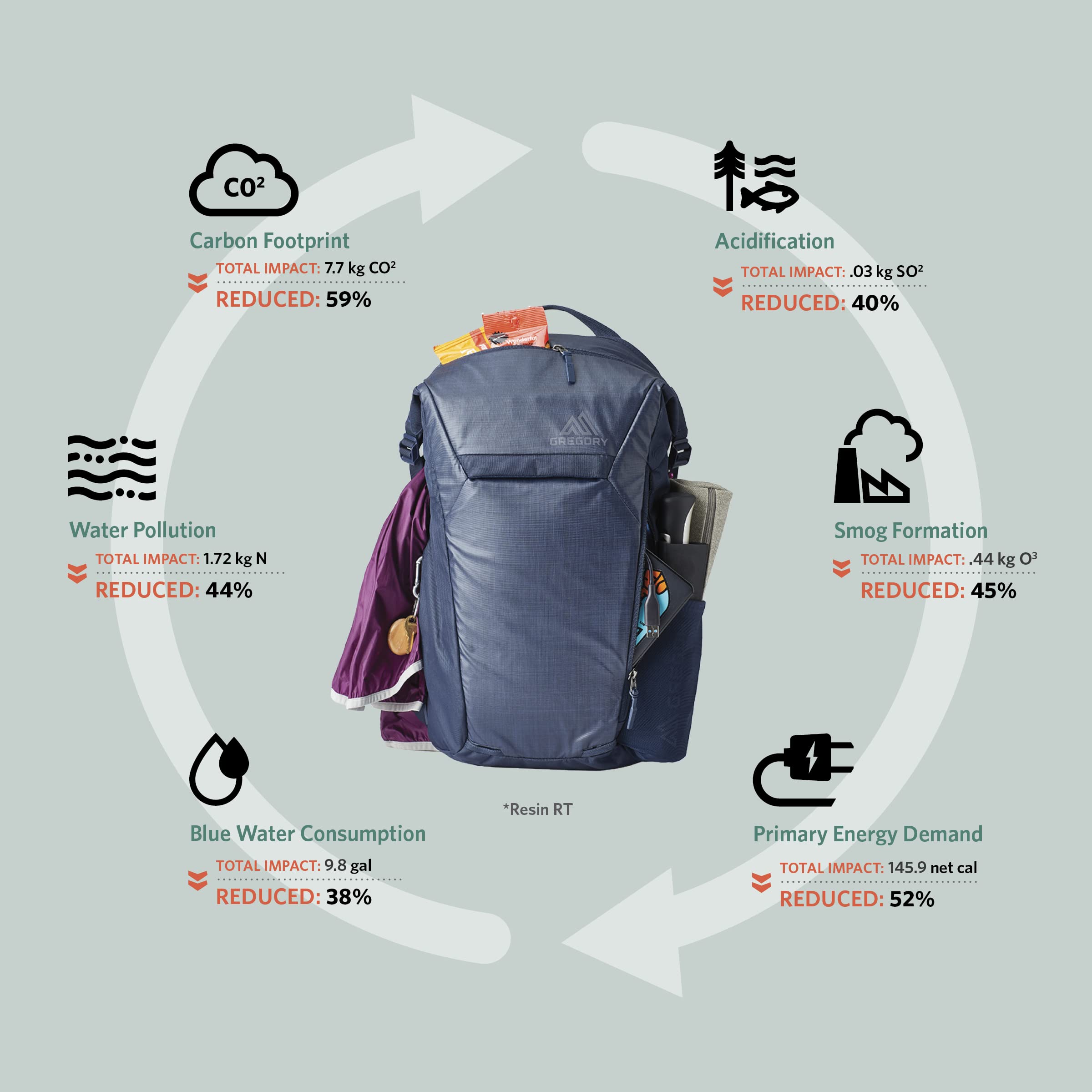 Gregory Resin RT Unisex Everyday Backpack - Lightweight Durable Daypack for Work, School & Travel - Deep Navy Blue
