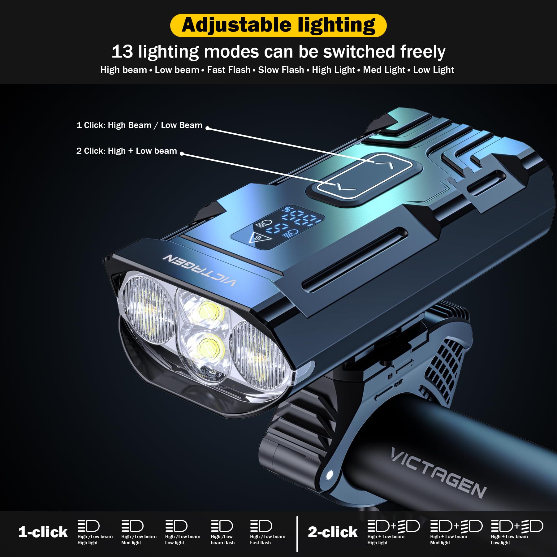 Victagen 9000 Lumens Super Bright Bike Headlight - High & Low Beam USB Rechargeable Waterproof MTB Bicycle Light for Night Riding, Cycling, Commuting & Outdoor Adventures