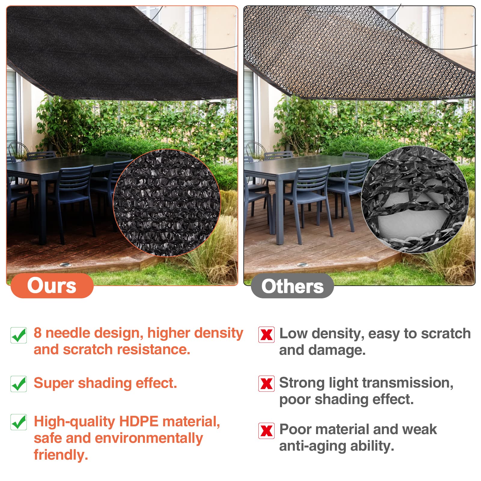 95% High Density Dog Kennel Shade Cover - 10x10ft UV Resistant Mesh Sunshade with Reinforced Grommets & Rope - Outdoor Pet Kennel Cover for Dogs, Chicken Coops, and Large Animal Cages - Perfect for Backyards, Patios, and Farm Use
