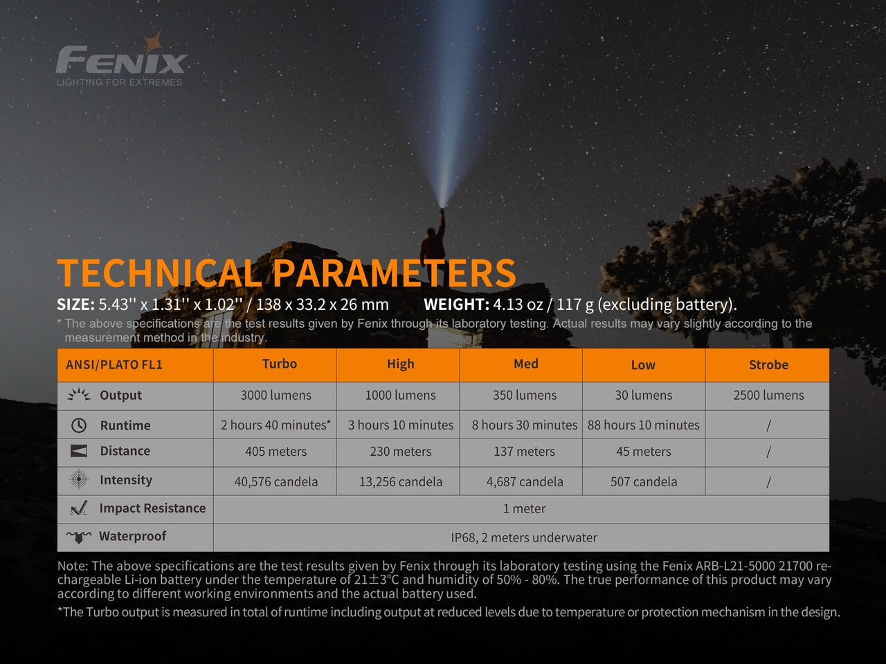 Fenix PD40R V2.0 Rechargeable LED Flashlight - 3000 Lumens, Waterproof Tactical Light for Camping, Hiking & Emergency Use