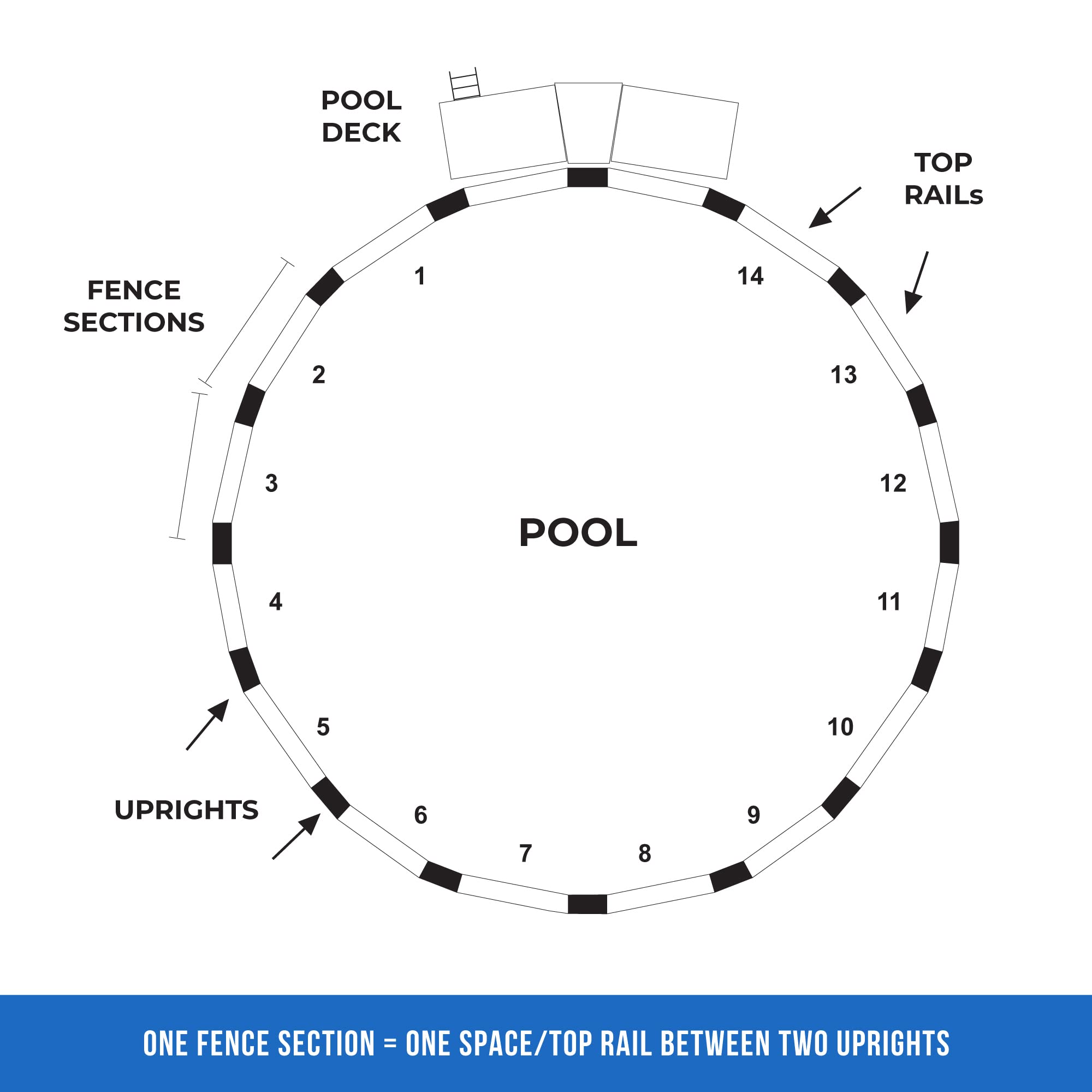 Blue Wave NE146 Above Ground Pool Fence Extension Kit B (3 Sections) - White | Safety Barrier for Inground & Above Ground Pools | Perfect for Families with Kids & Pets